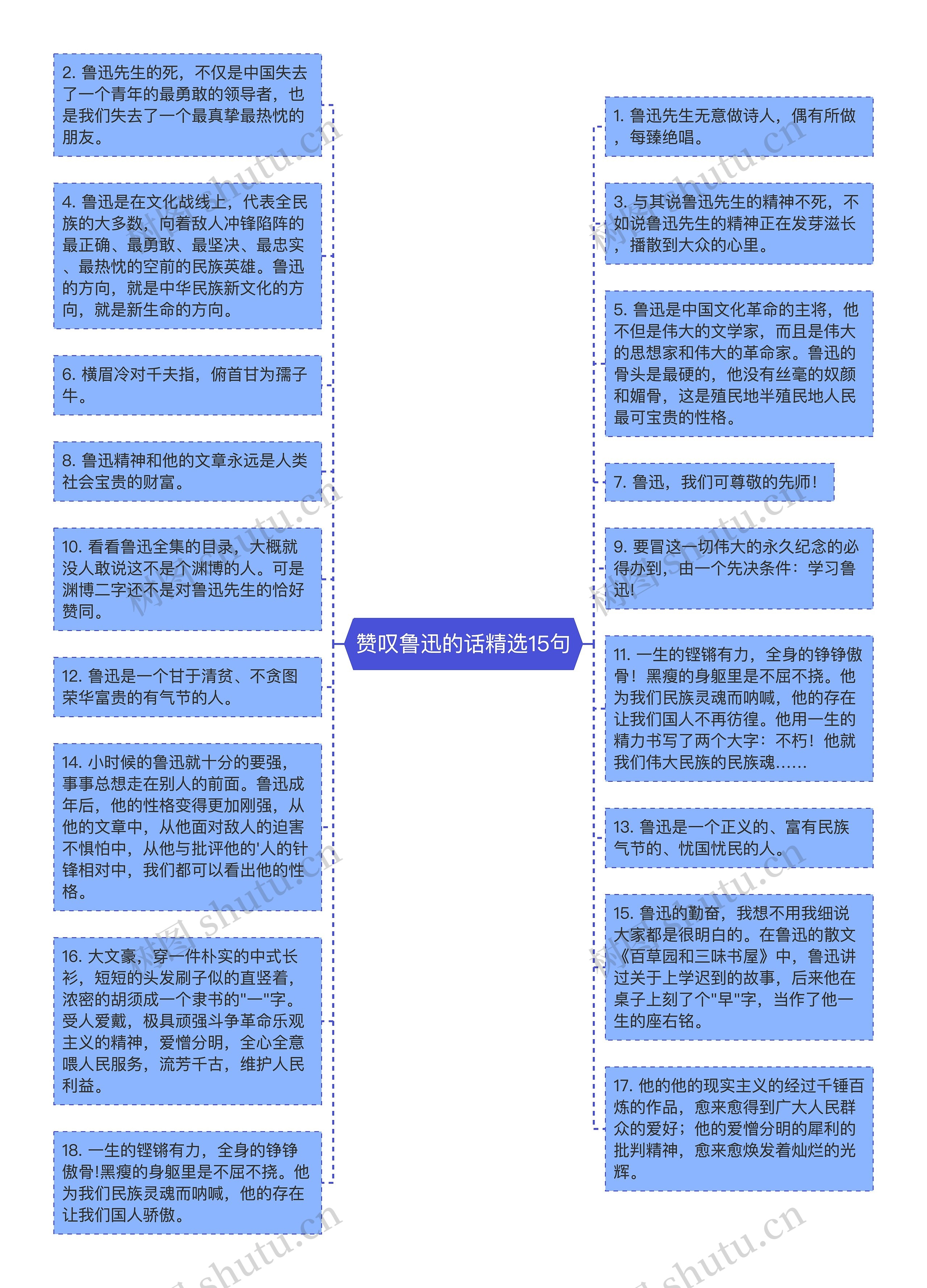 赞叹鲁迅的话精选15句思维导图