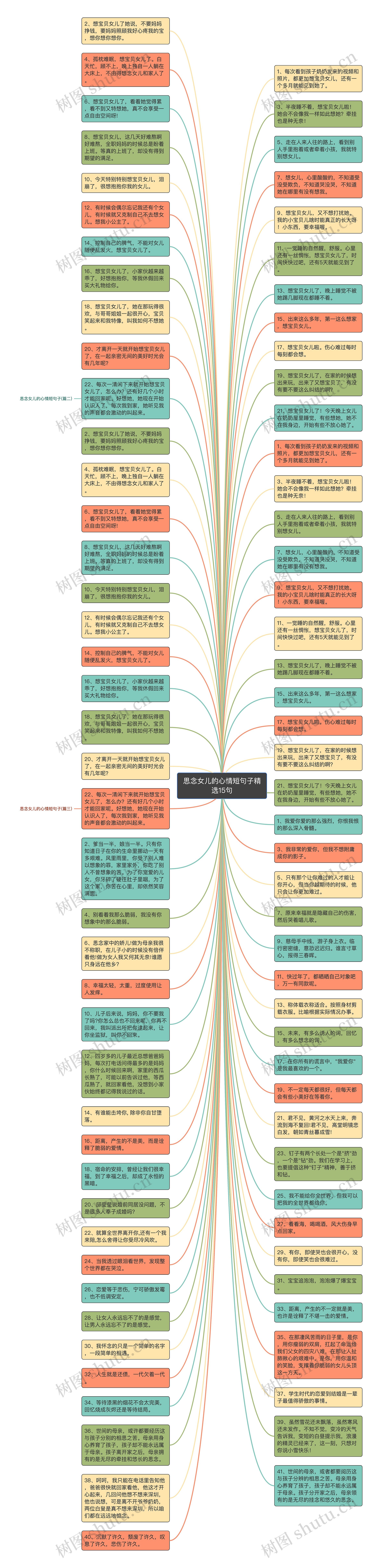 思念女儿的心情短句子精选15句思维导图