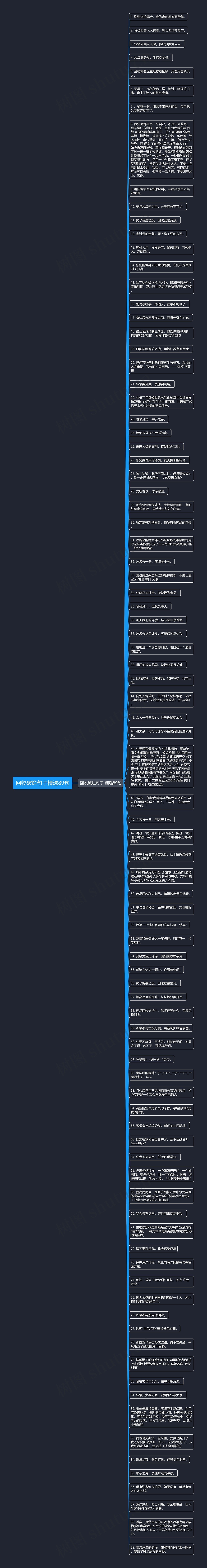 回收破烂句子精选89句思维导图