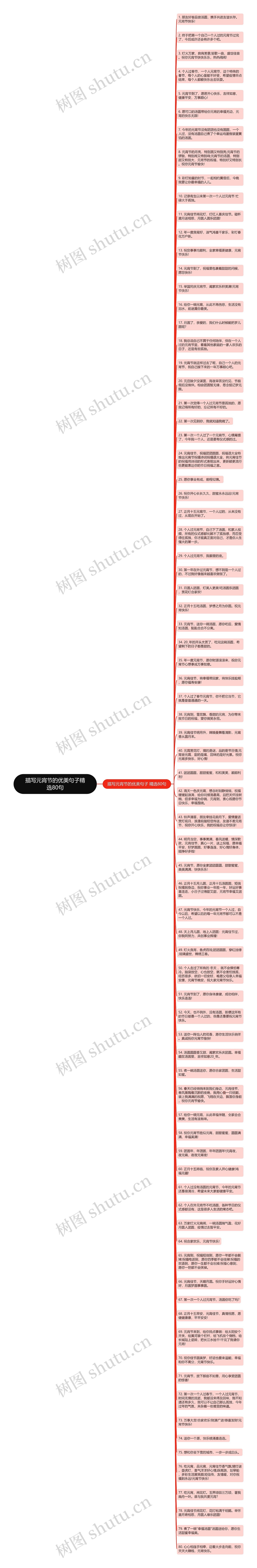 描写元宵节的优美句子精选80句思维导图