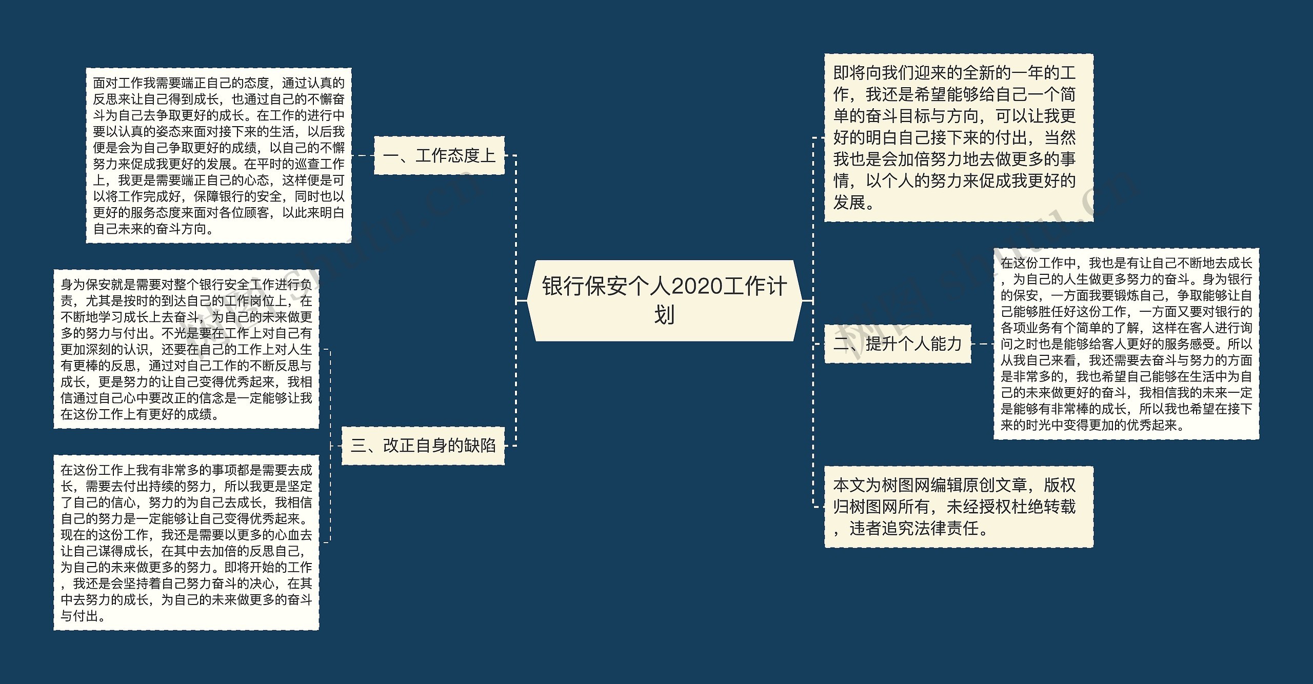 银行保安个人2020工作计划