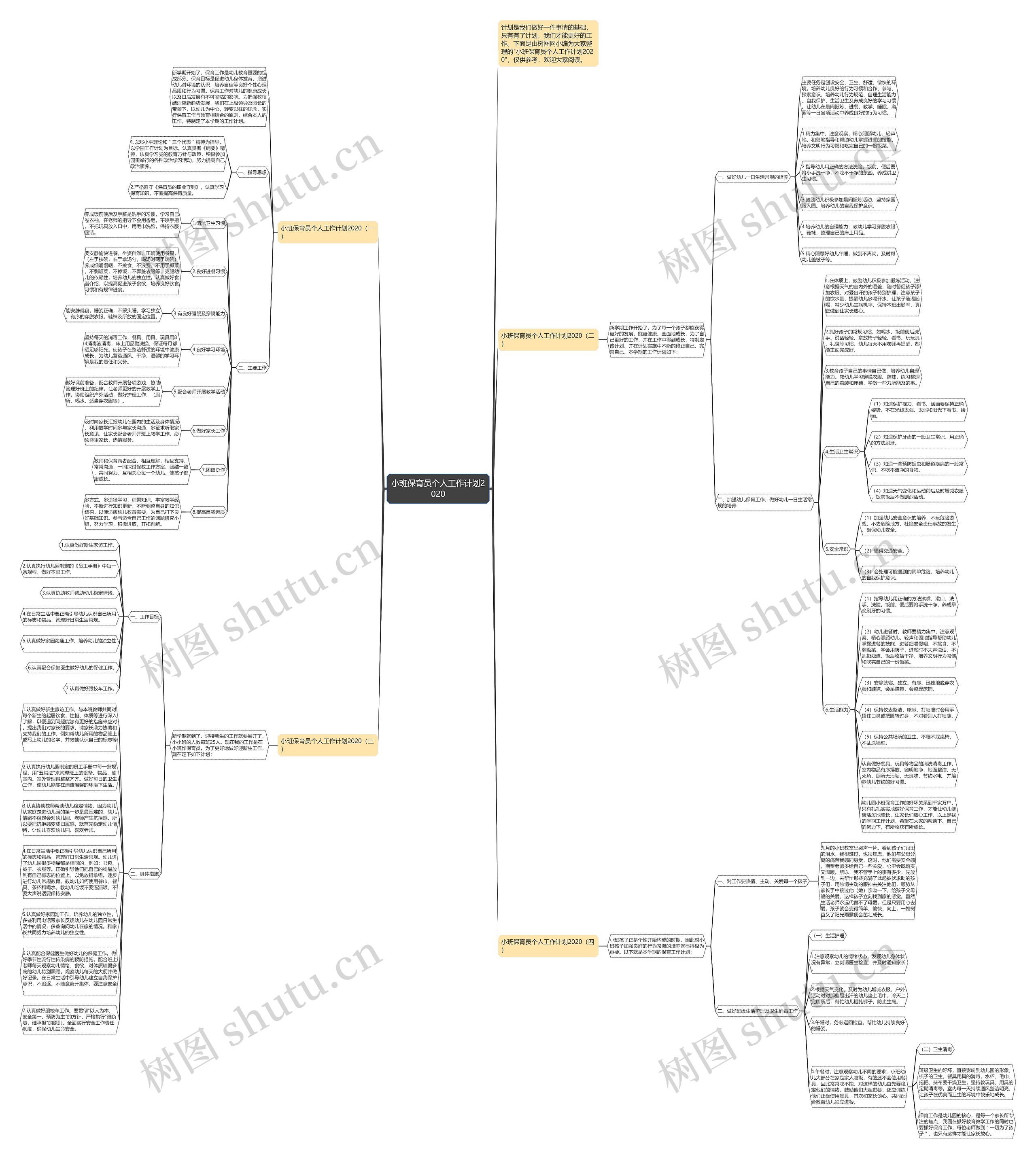 小班保育员个人工作计划2020思维导图