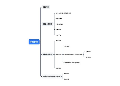 神经网络