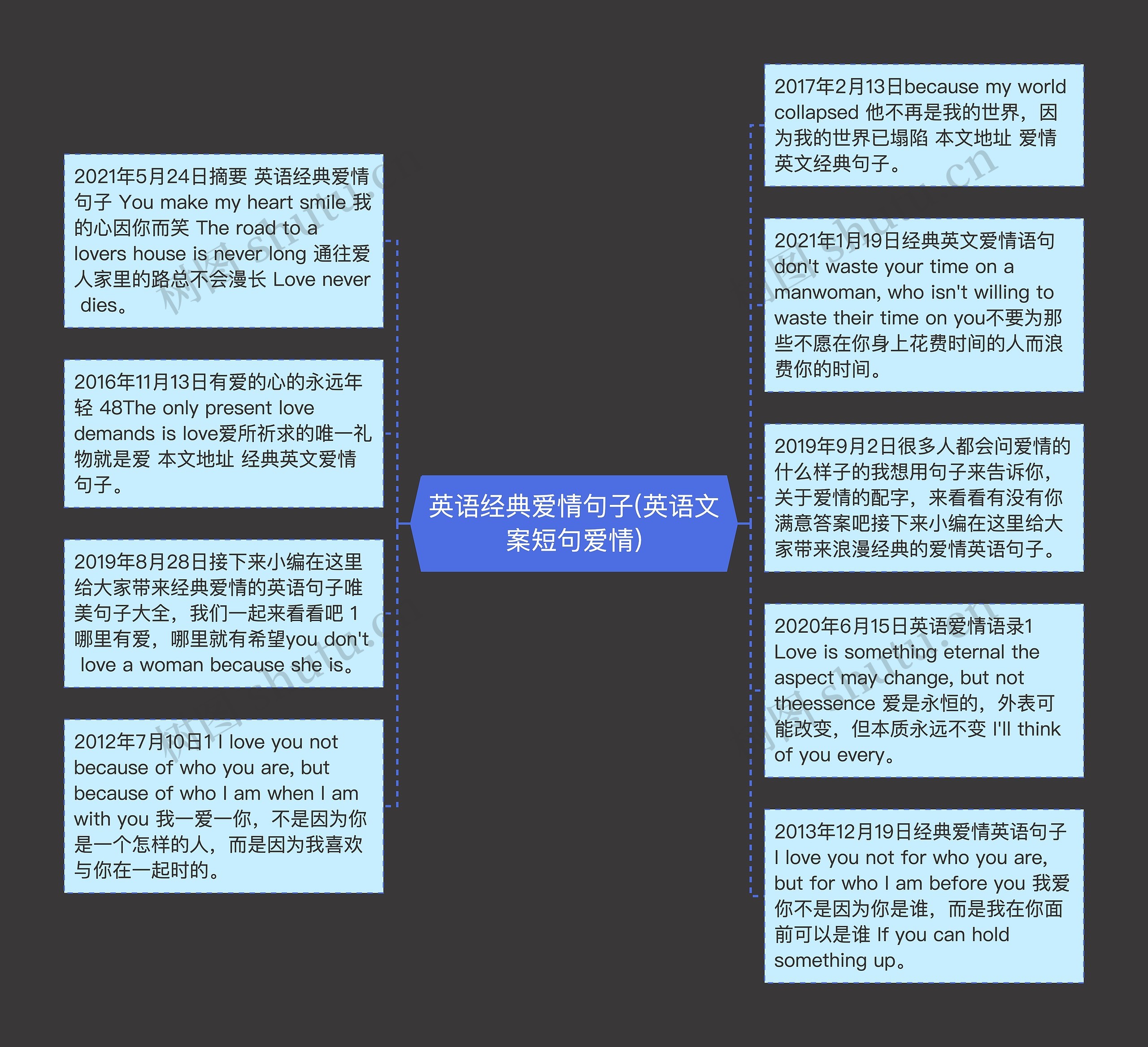 英语经典爱情句子(英语文案短句爱情)思维导图