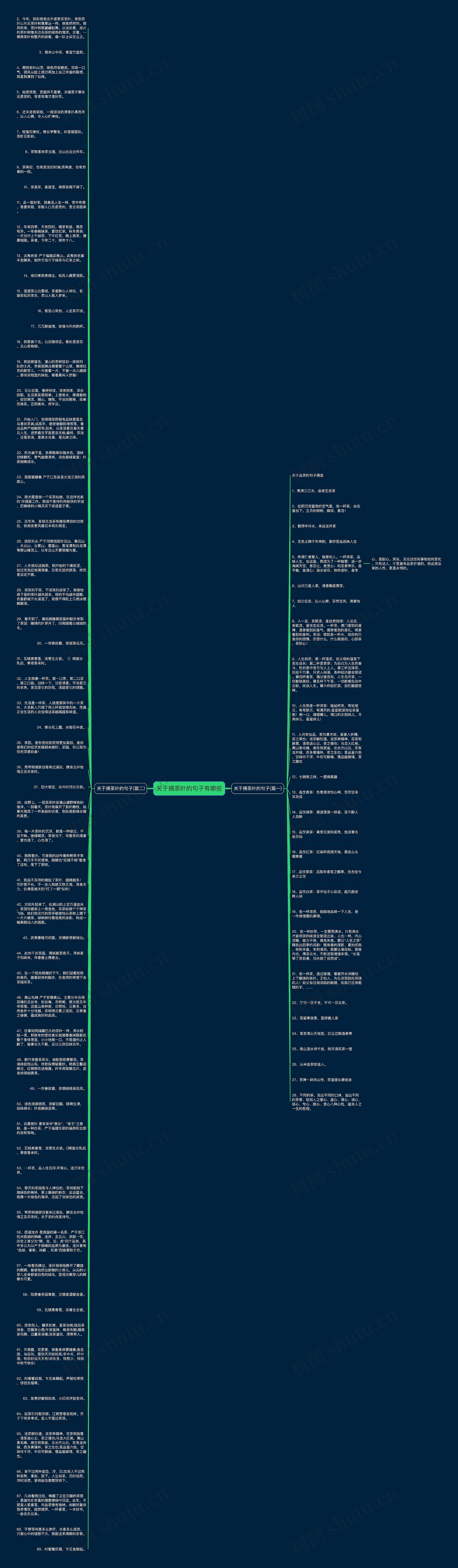 关于摘茶叶的句子有哪些思维导图