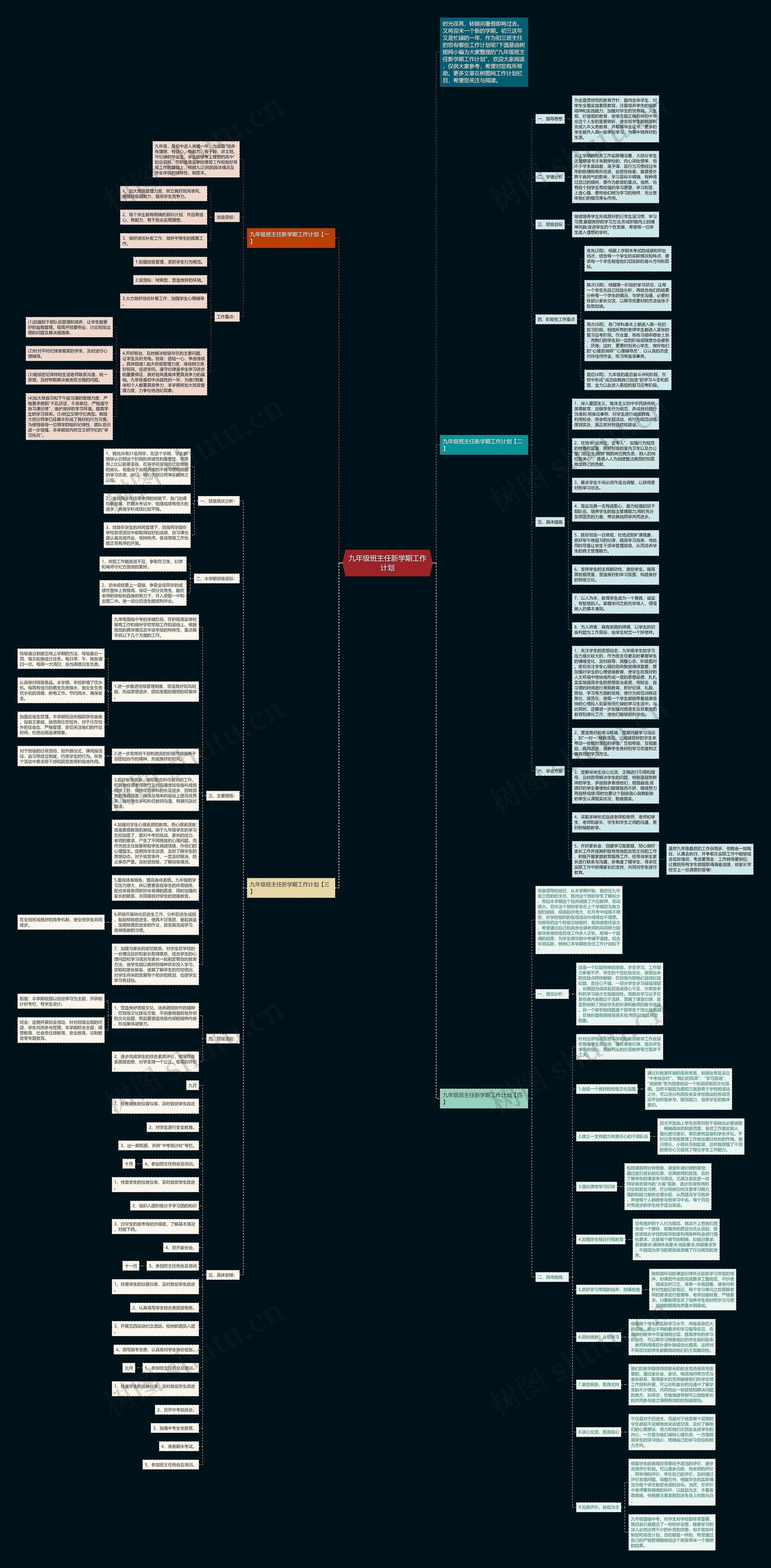 九年级班主任新学期工作计划思维导图