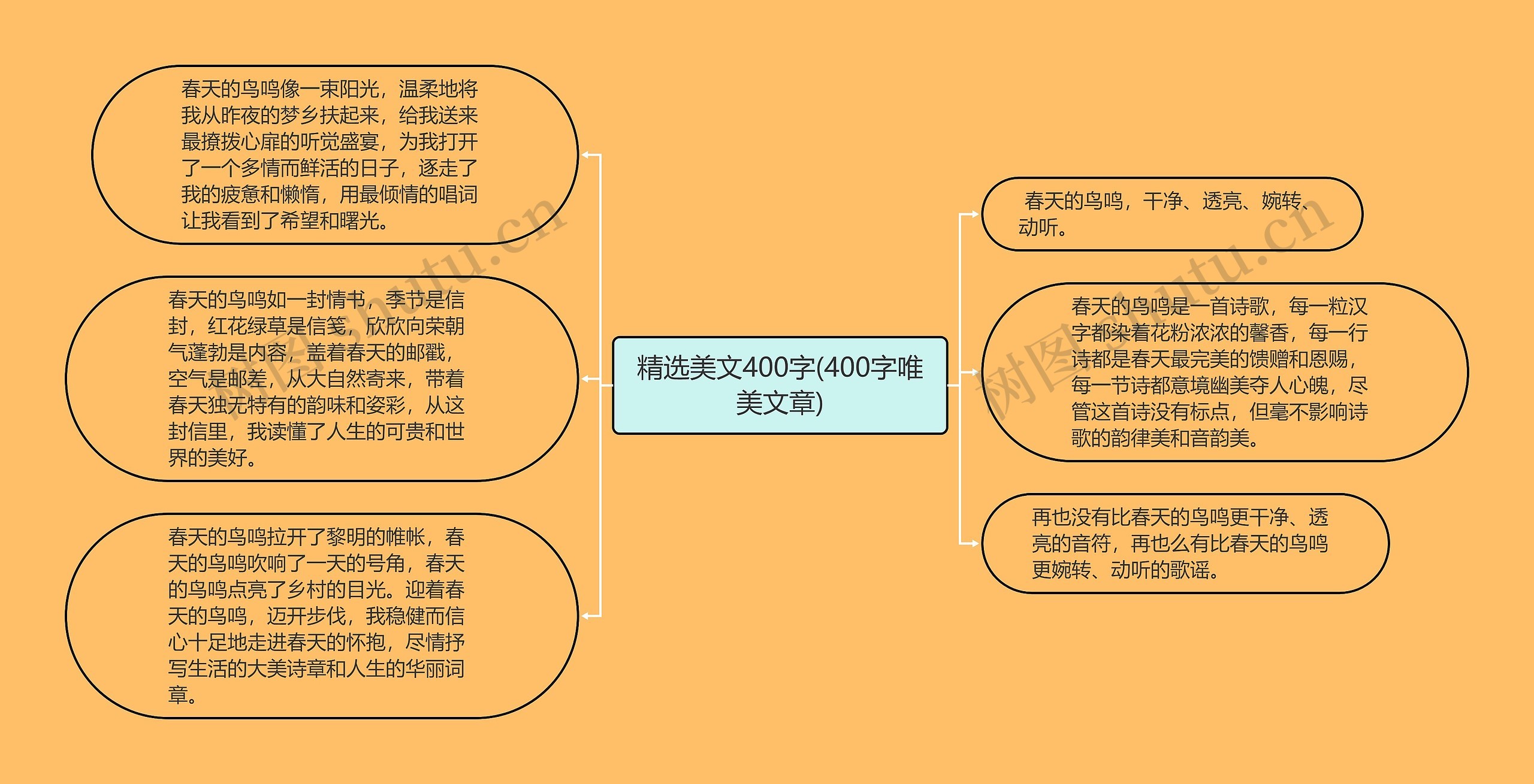 精选美文400字(400字唯美文章)思维导图