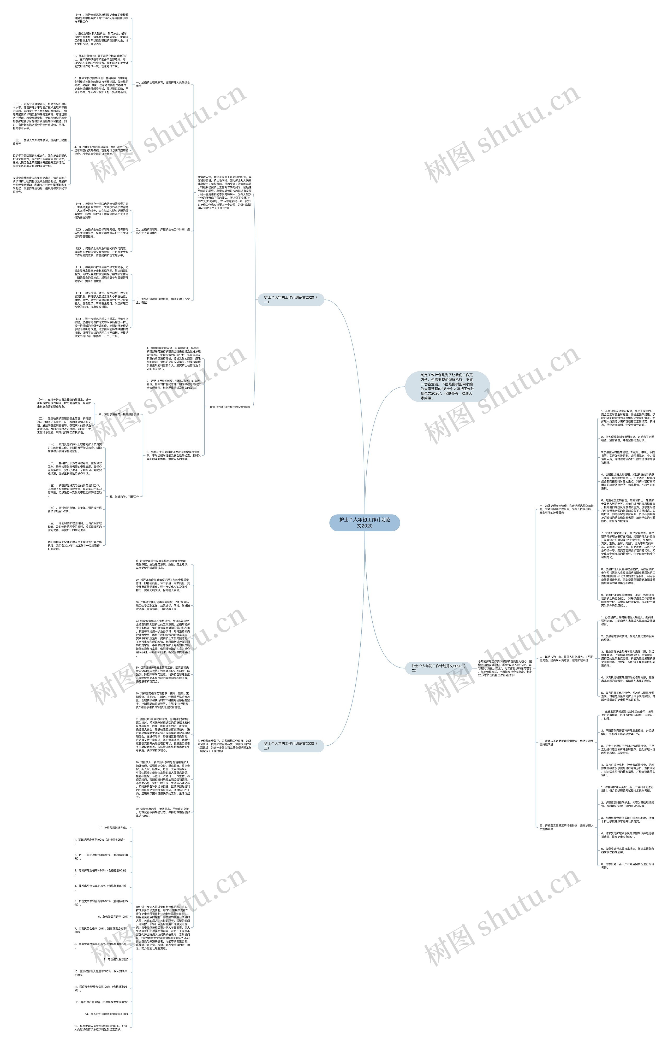 护士个人年初工作计划范文2020思维导图