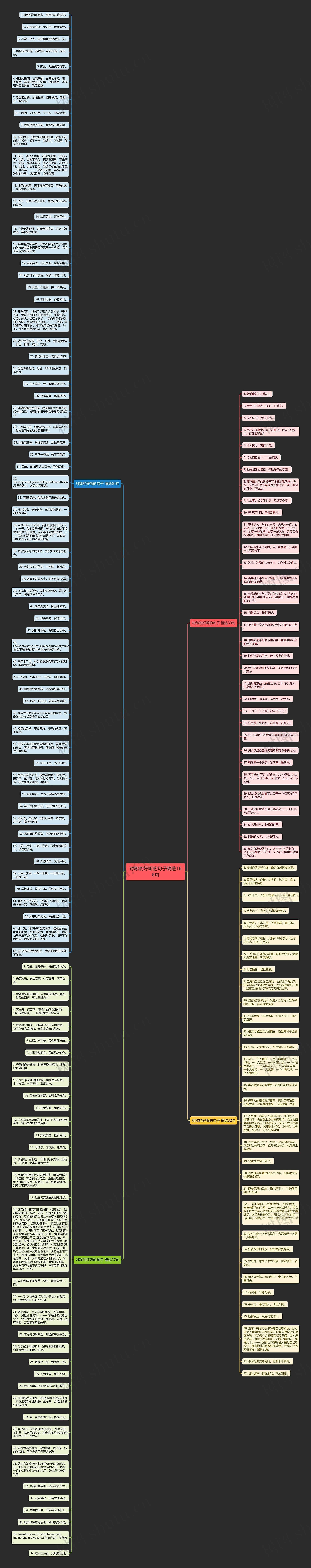 对称的好听的句子精选166句思维导图