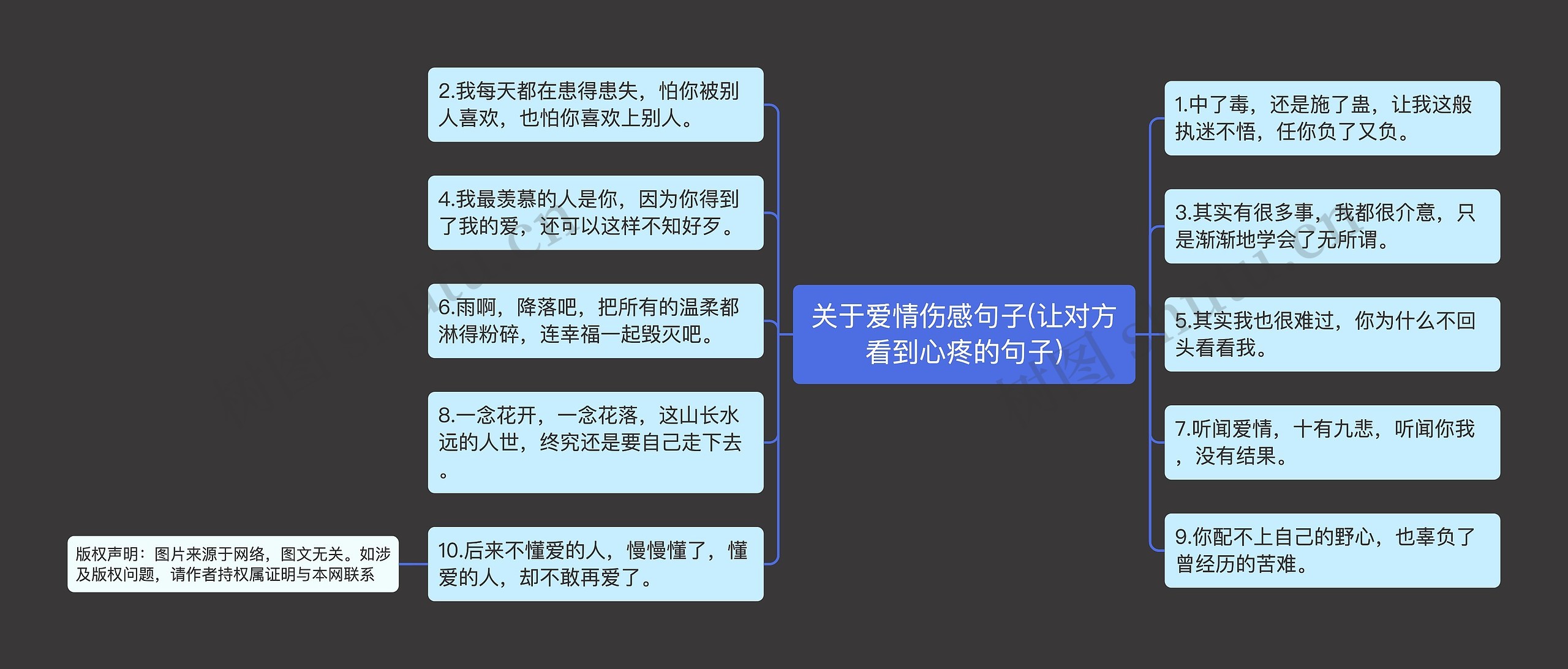 关于爱情伤感句子(让对方看到心疼的句子)思维导图