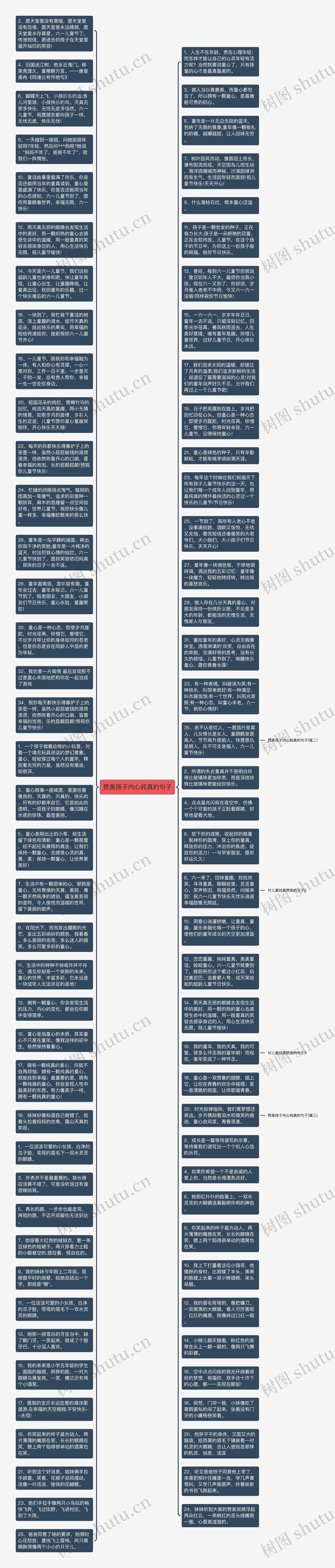 赞美孩子内心纯真的句子思维导图