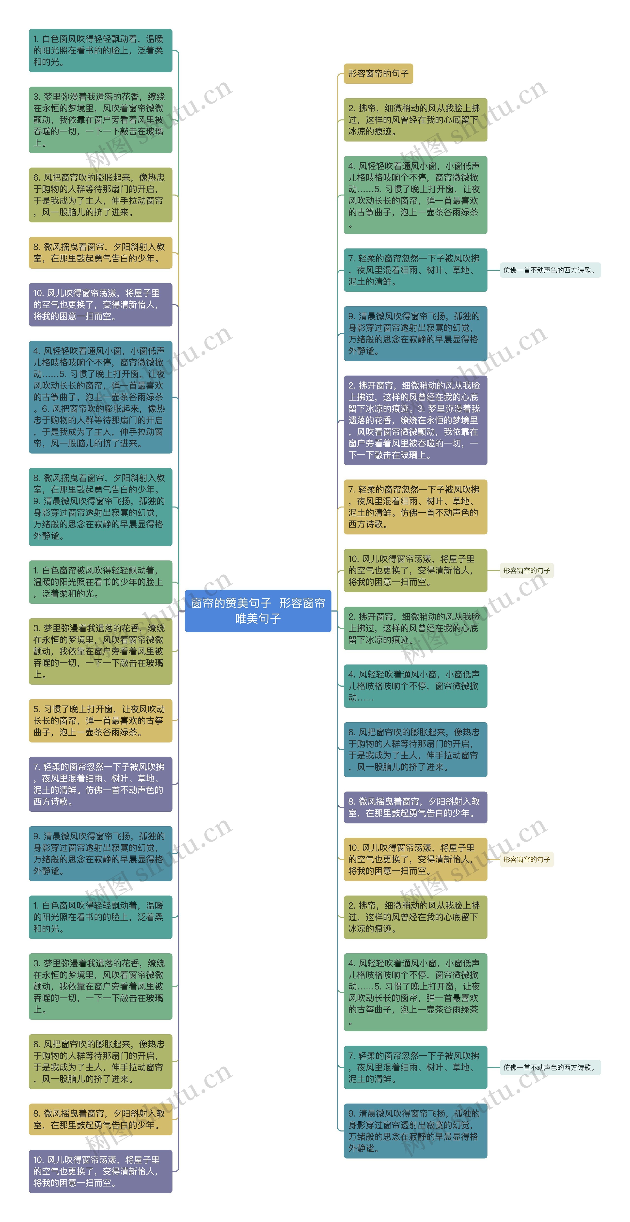 窗帘的赞美句子  形容窗帘唯美句子思维导图