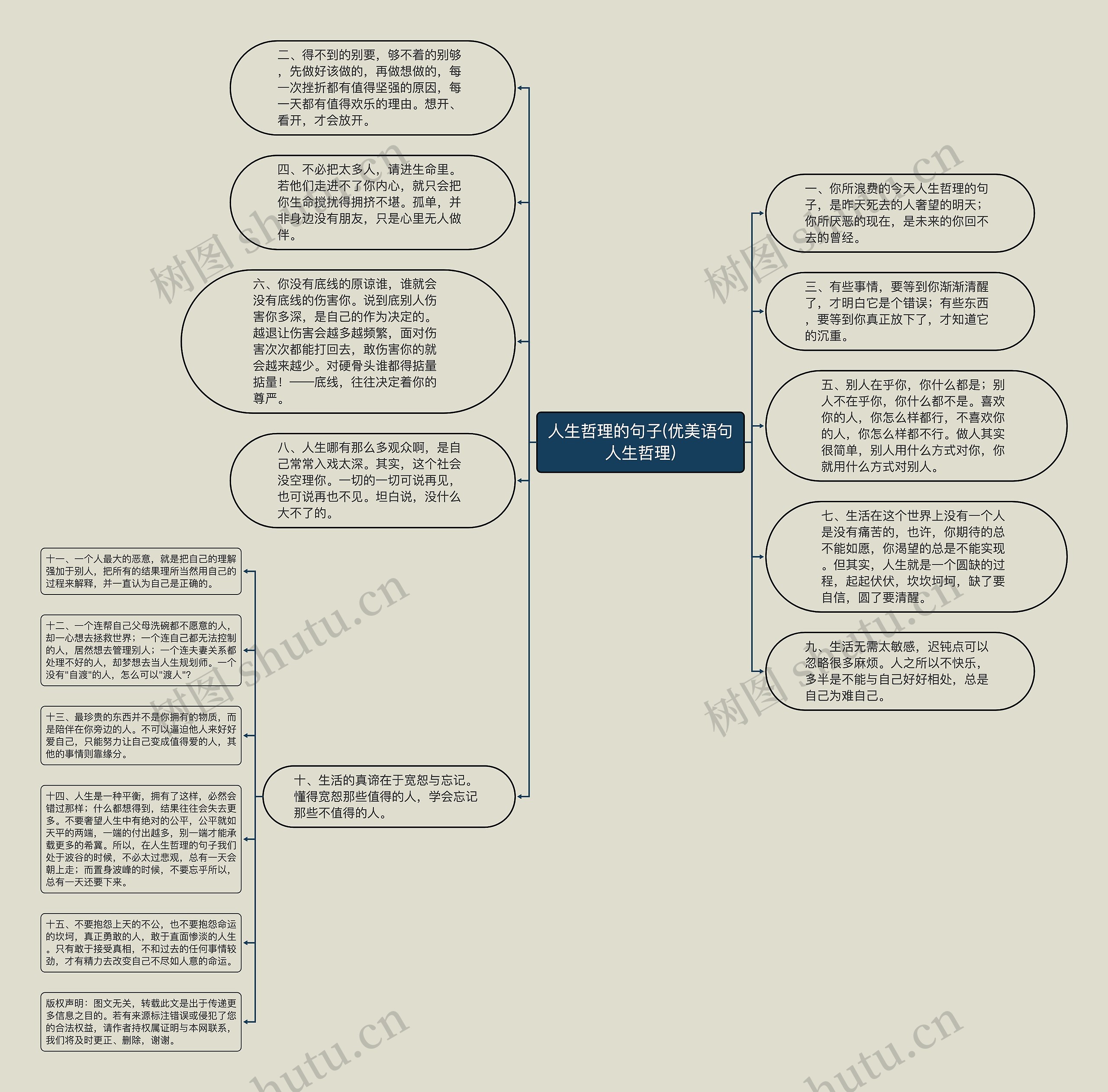 人生哲理的句子(优美语句人生哲理)思维导图