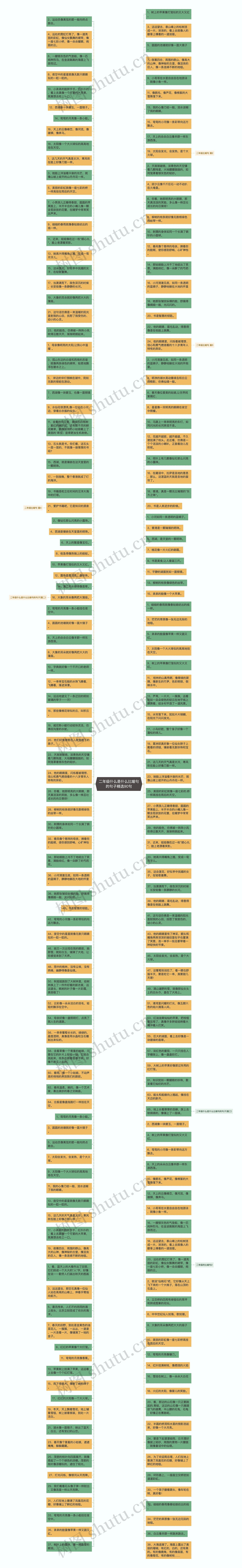 二年级什么是什么比喻句的句子精选90句思维导图