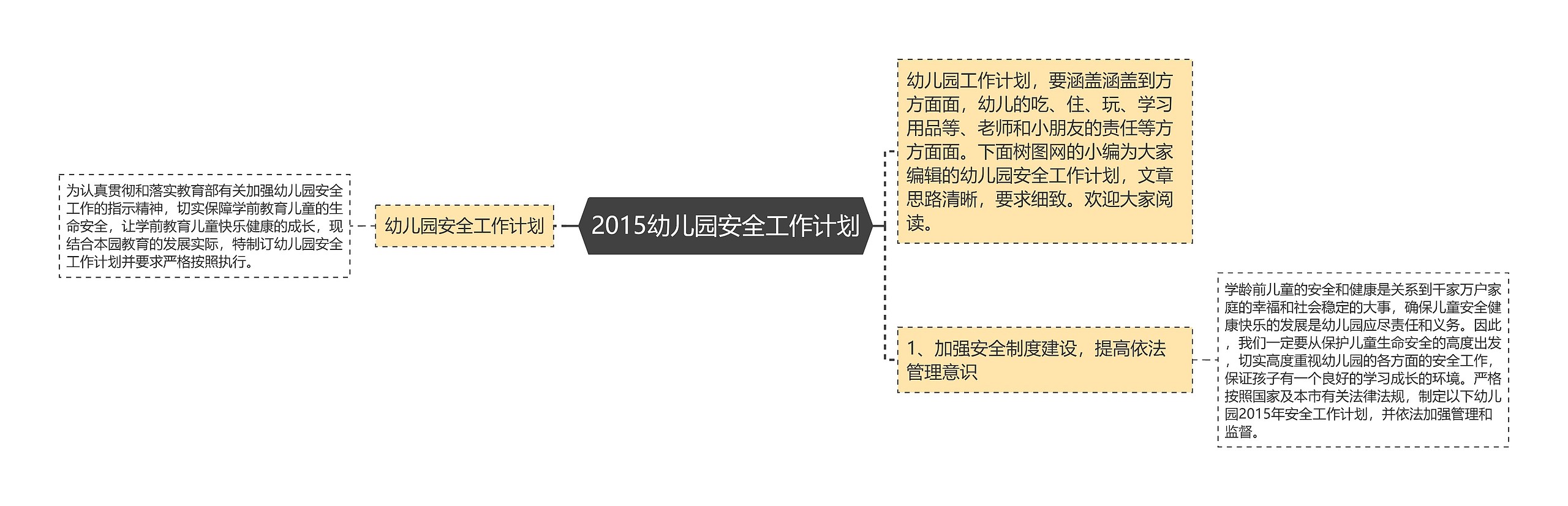 2015幼儿园安全工作计划