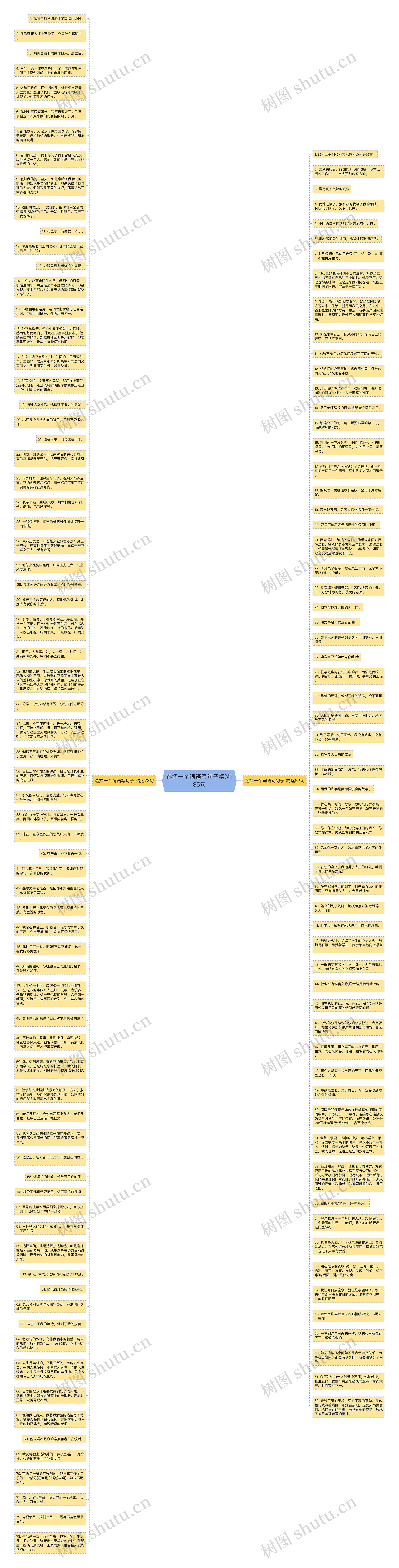选择一个词语写句子精选135句思维导图