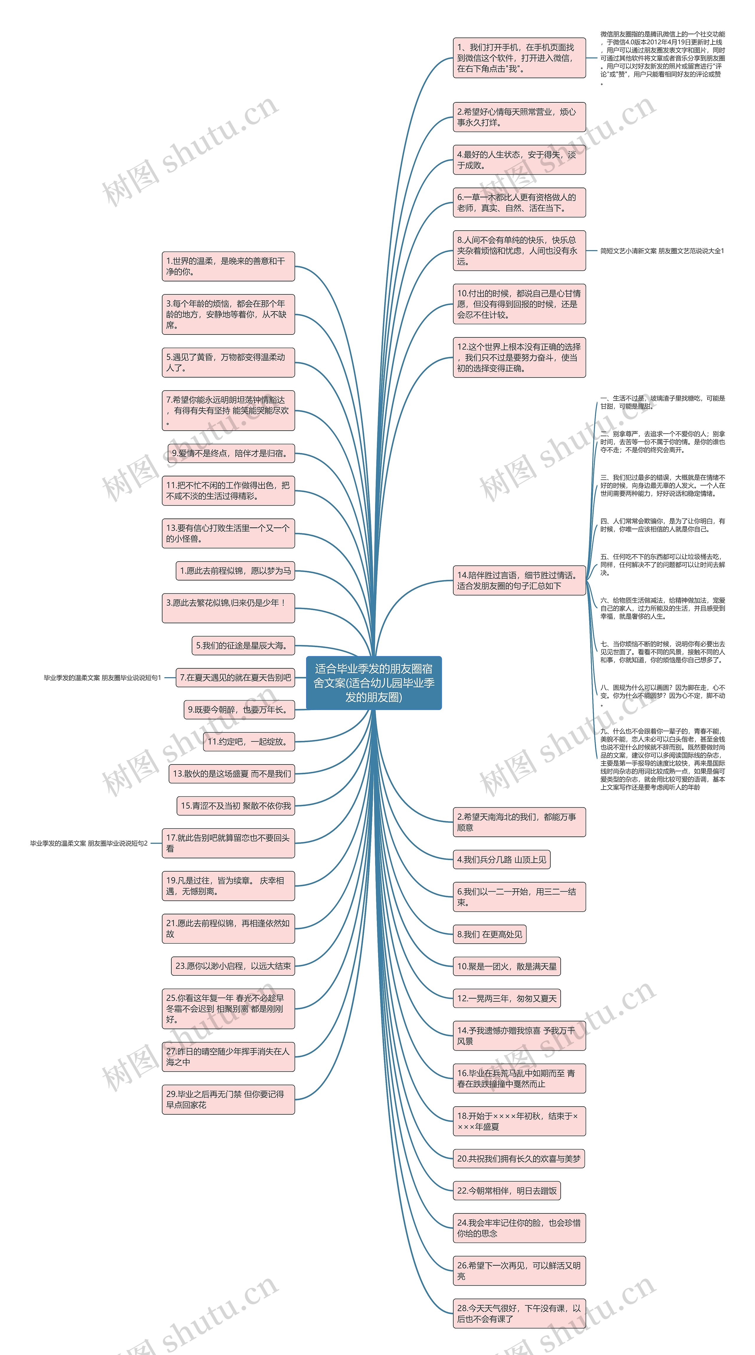 适合毕业季发的朋友圈宿舍文案(适合幼儿园毕业季发的朋友圈)思维导图