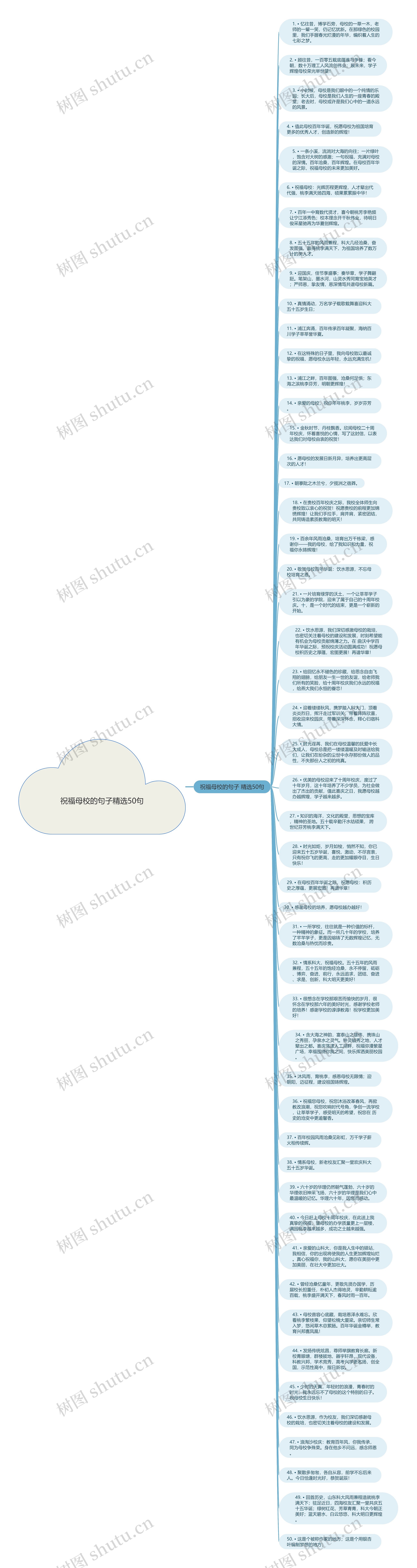 祝福母校的句子精选50句思维导图