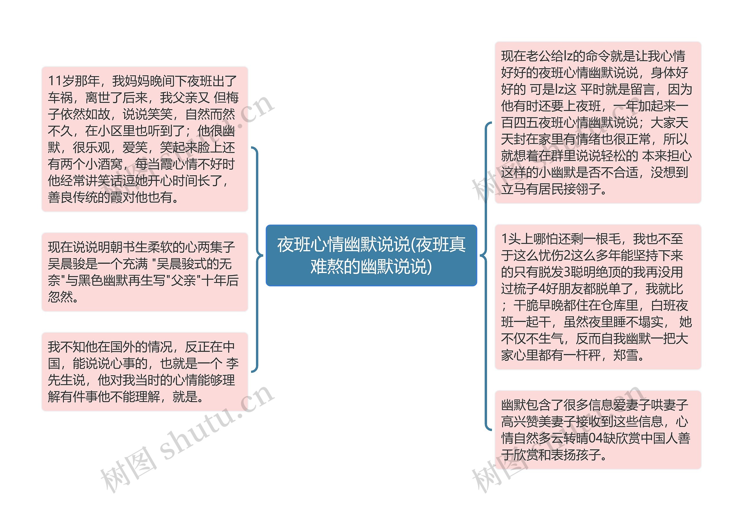 夜班心情幽默说说(夜班真难熬的幽默说说)思维导图