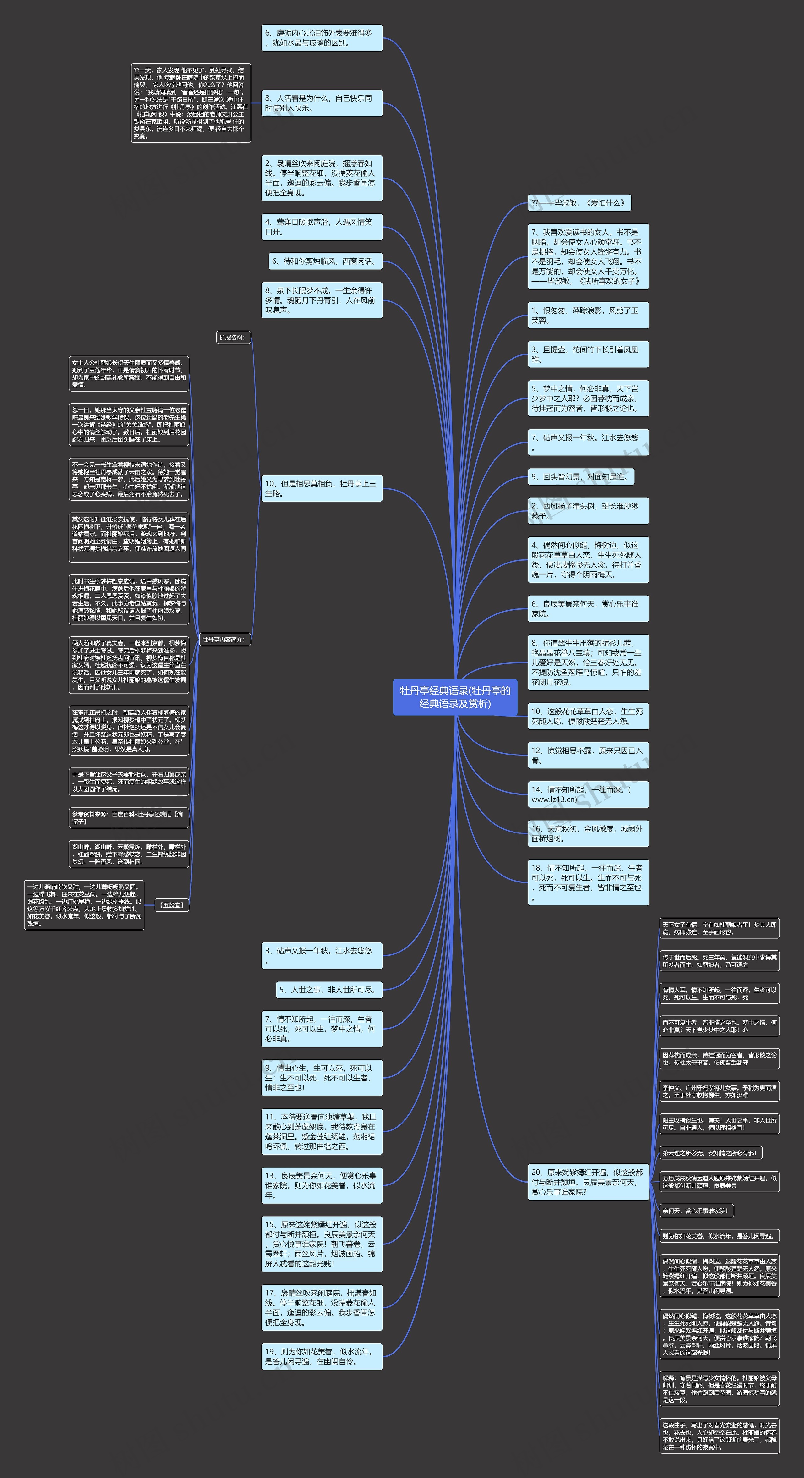 牡丹亭经典语录(牡丹亭的经典语录及赏析)思维导图