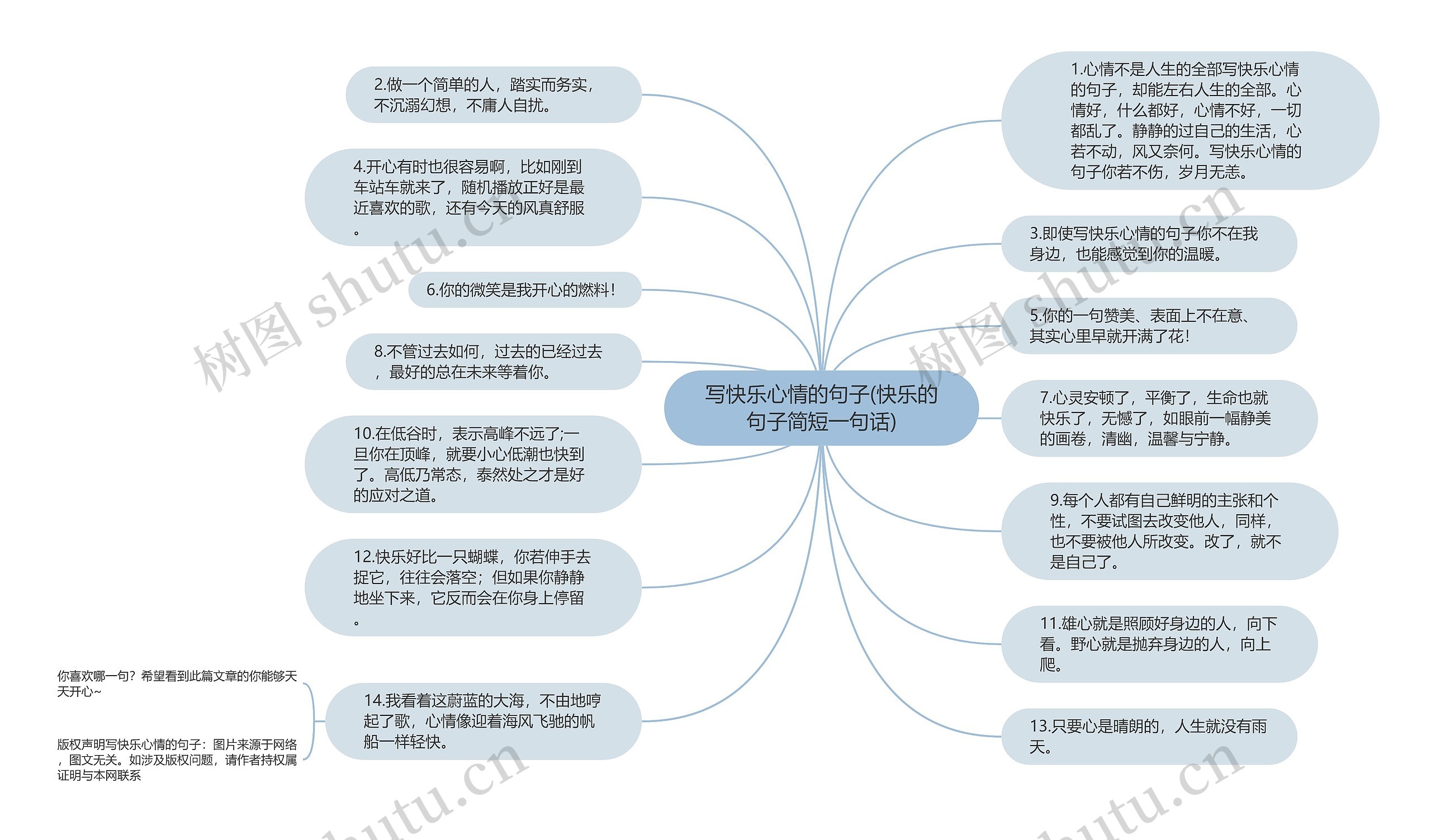 写快乐心情的句子(快乐的句子简短一句话)