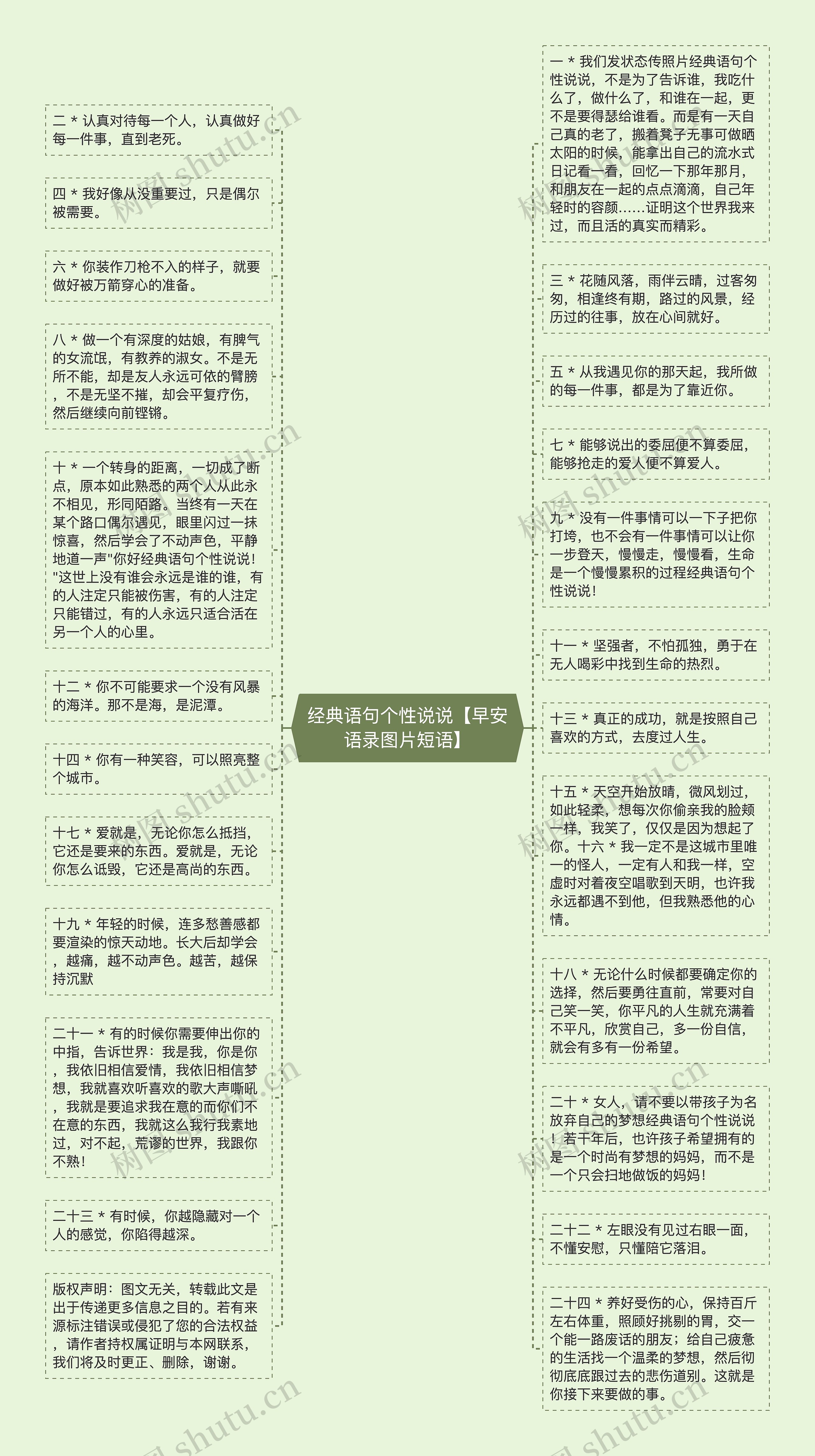 经典语句个性说说【早安语录图片短语】思维导图