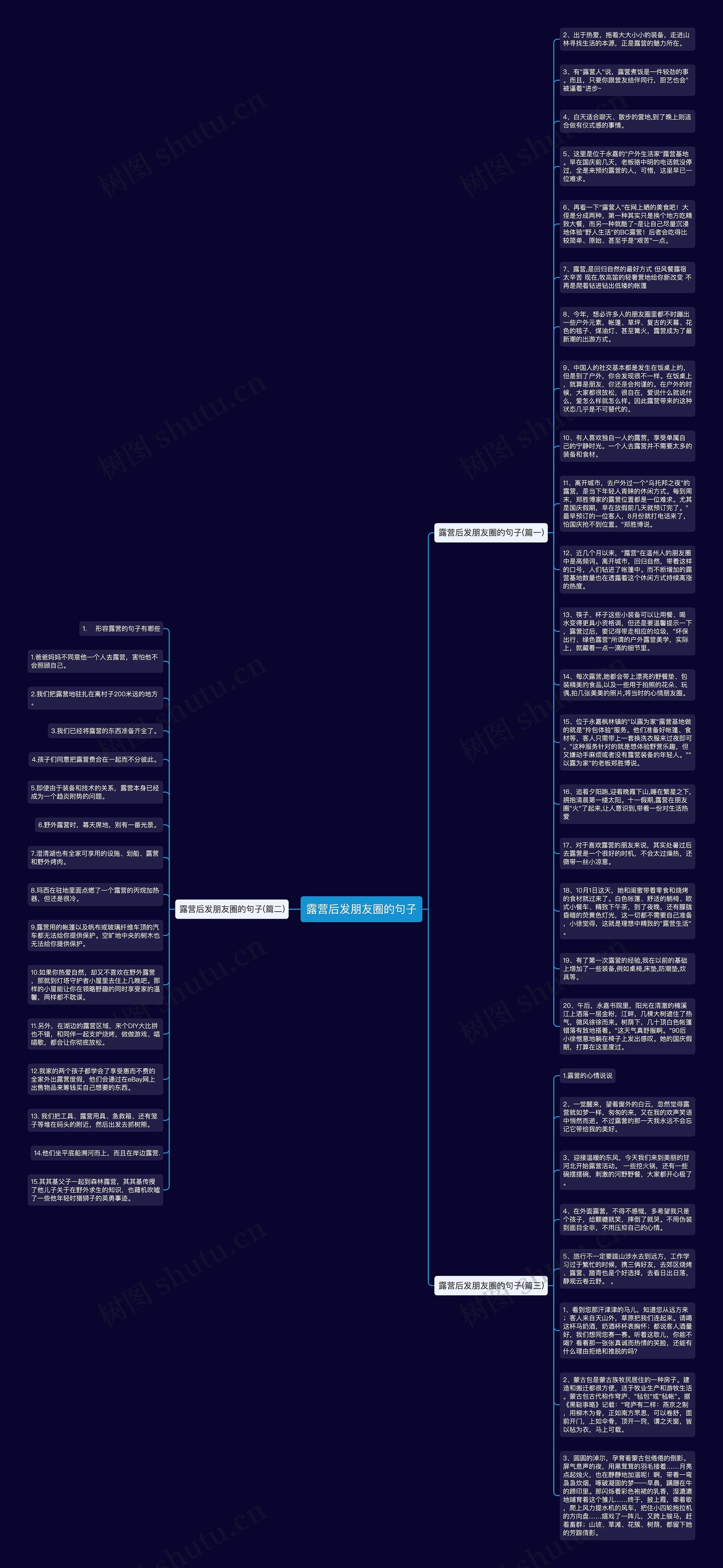 露营后发朋友圈的句子思维导图