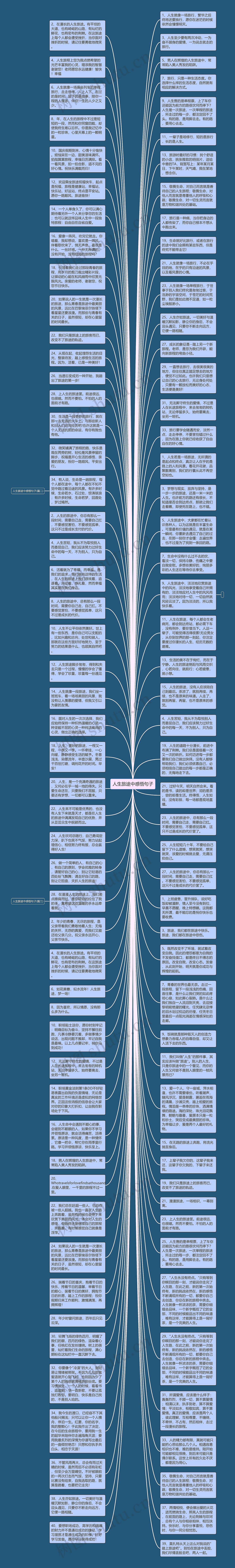 人生旅途中感悟句子思维导图