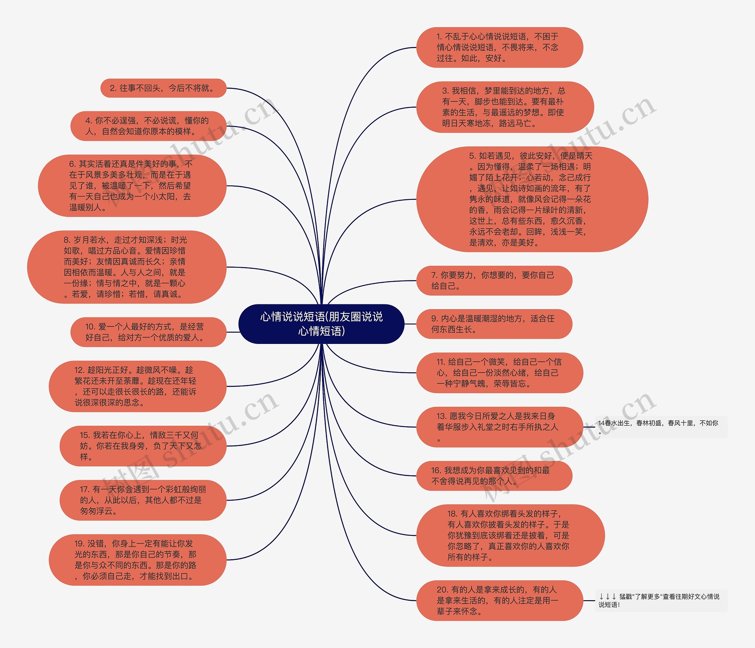 心情说说短语(朋友圈说说心情短语)思维导图