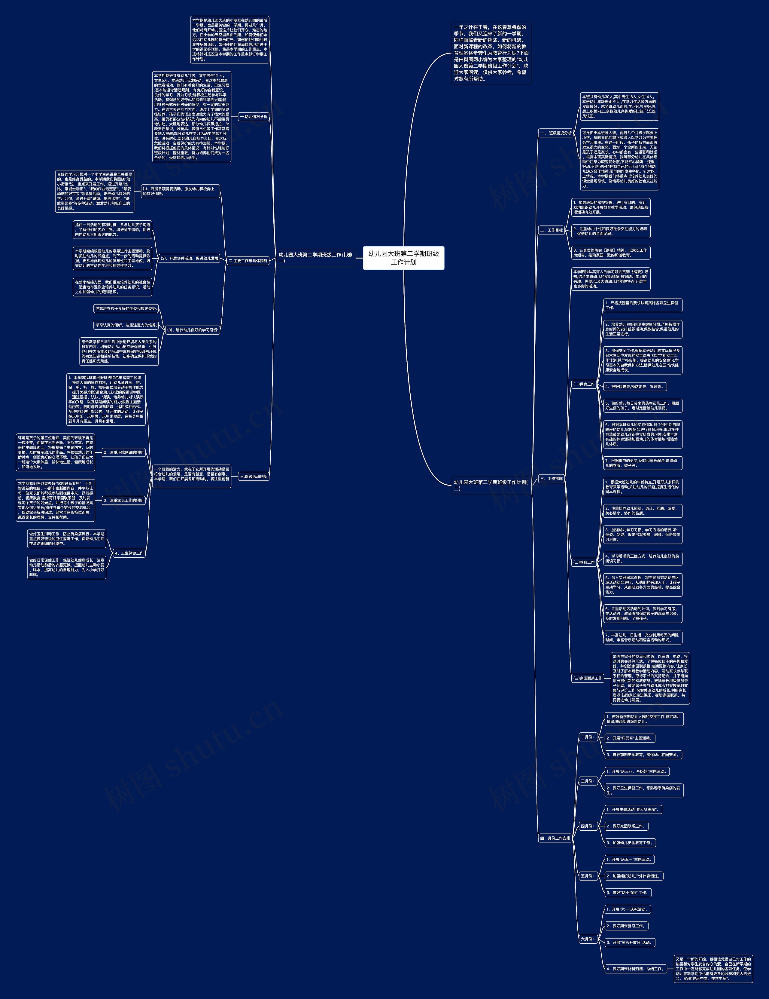 幼儿园大班第二学期班级工作计划思维导图
