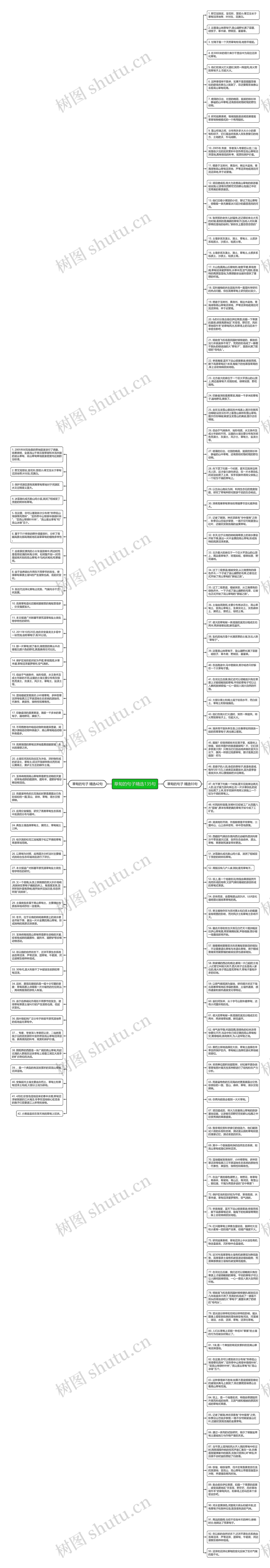 草甸的句子精选135句思维导图