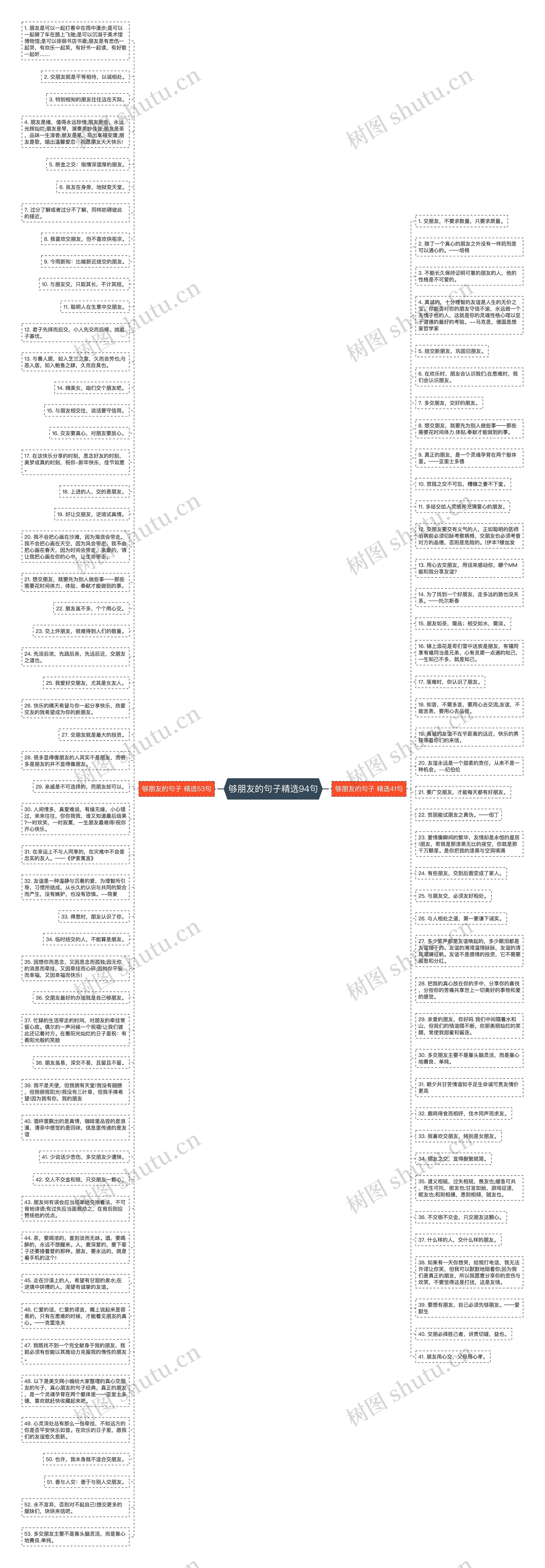 够朋友的句子精选94句思维导图