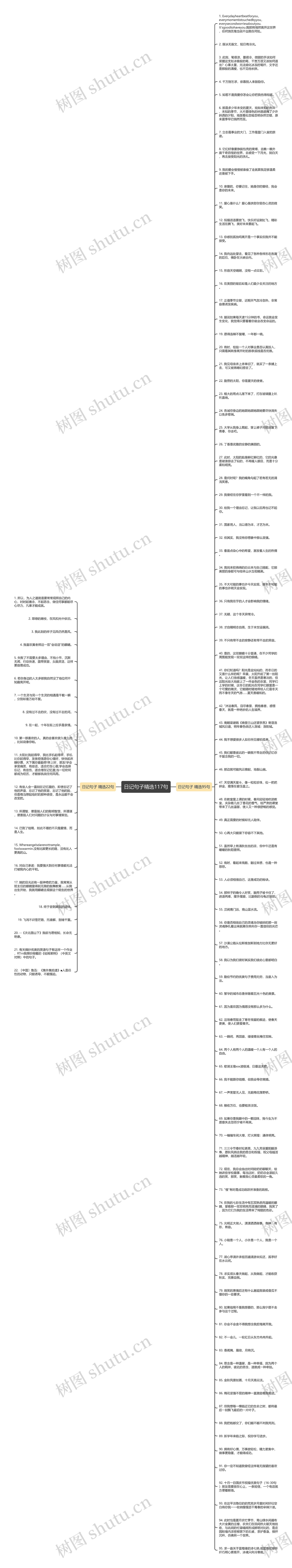 日记句子精选117句思维导图