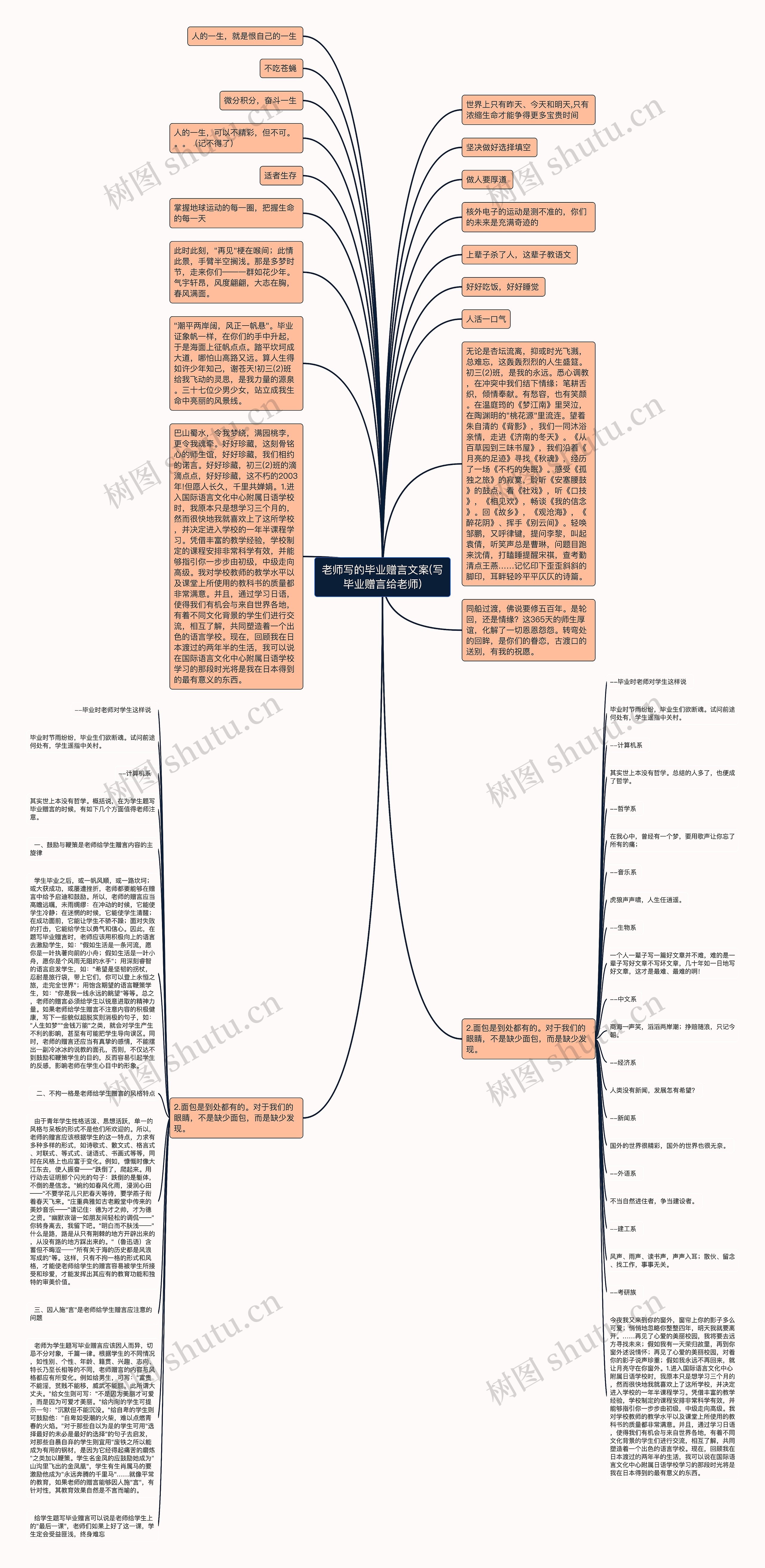 老师写的毕业赠言文案(写毕业赠言给老师)思维导图