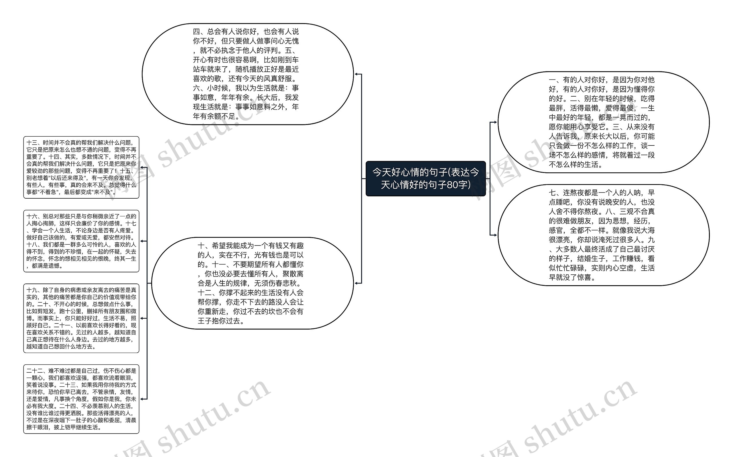 今天好心情的句子(表达今天心情好的句子80字)思维导图