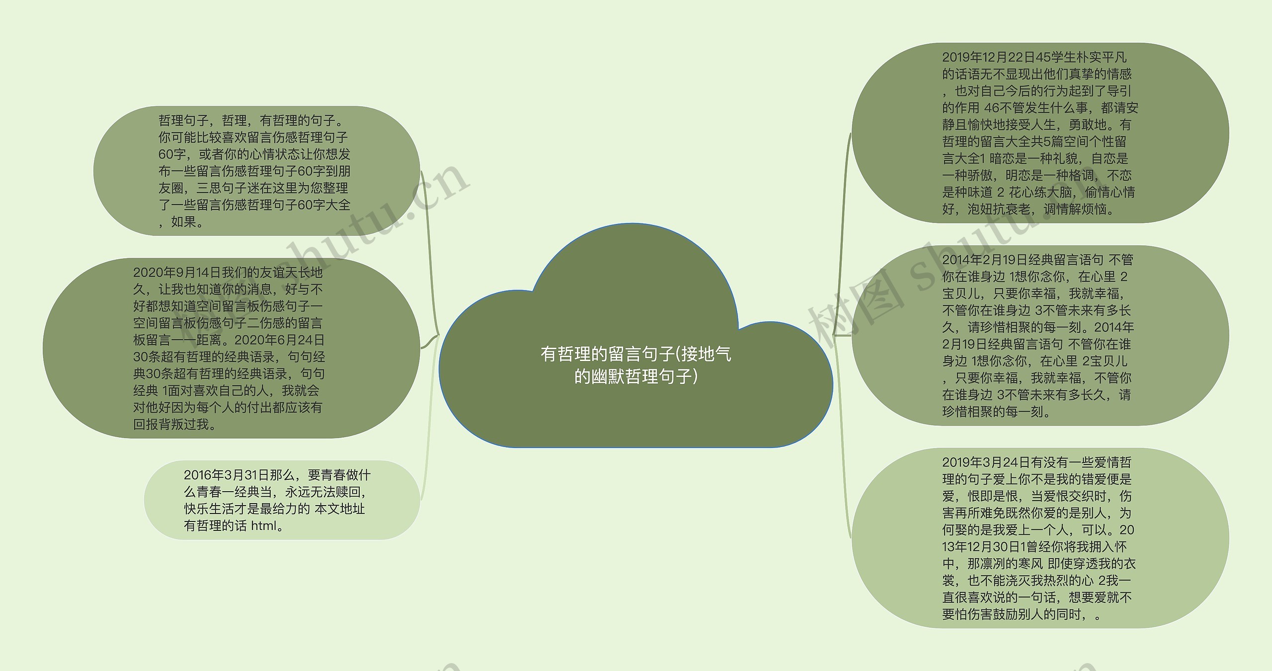 有哲理的留言句子(接地气的幽默哲理句子)思维导图