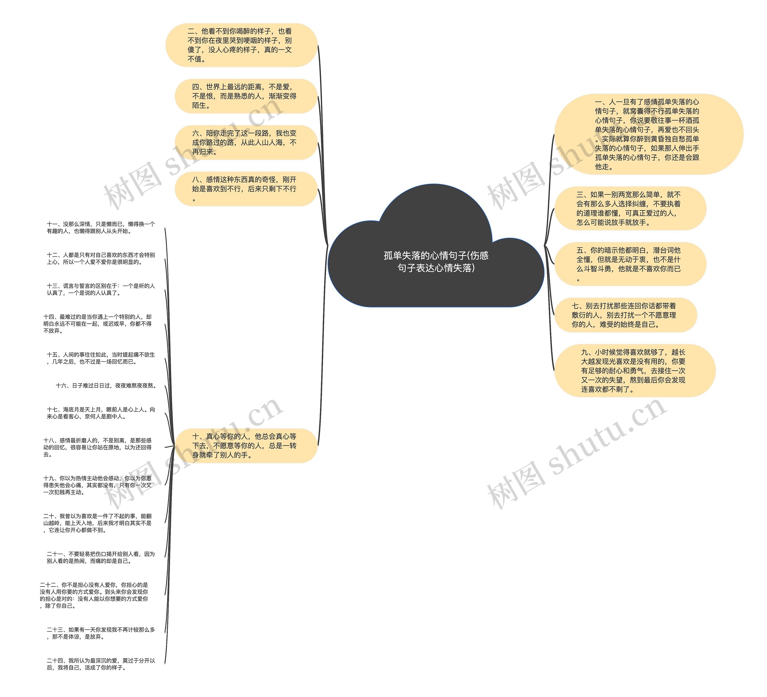 孤单失落的心情句子(伤感句子表达心情失落)思维导图