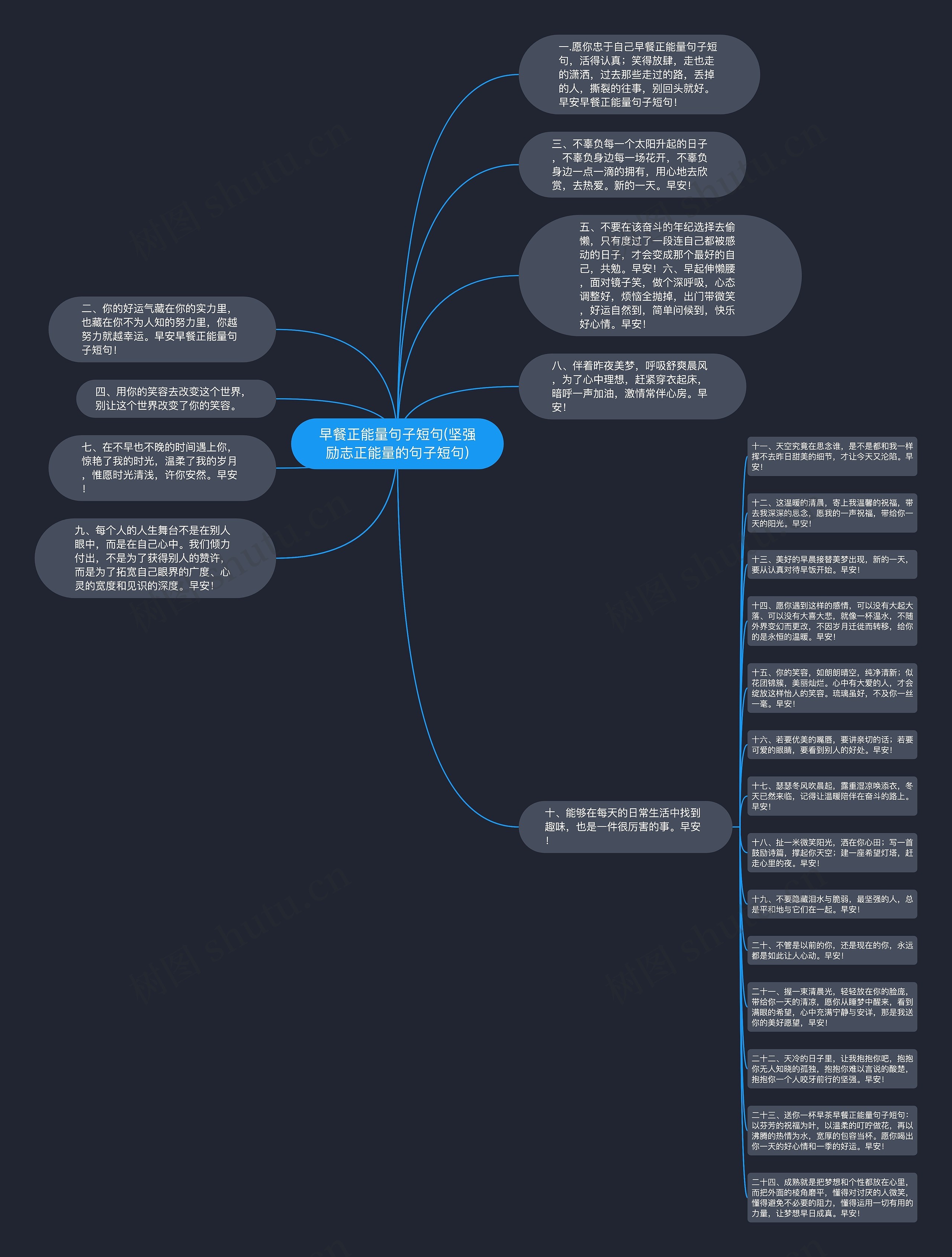 早餐正能量句子短句(坚强励志正能量的句子短句)思维导图