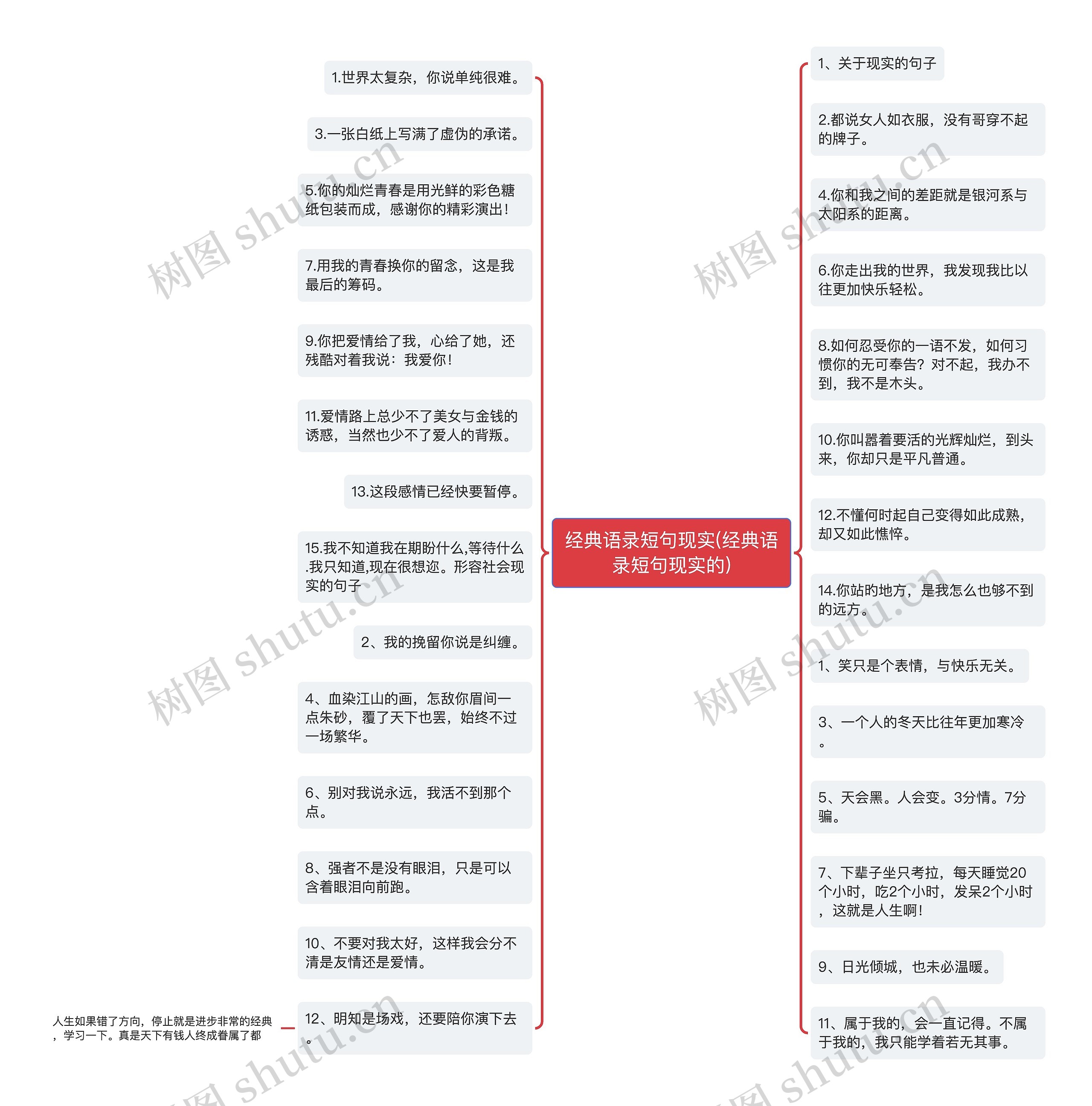 经典语录短句现实(经典语录短句现实的)思维导图