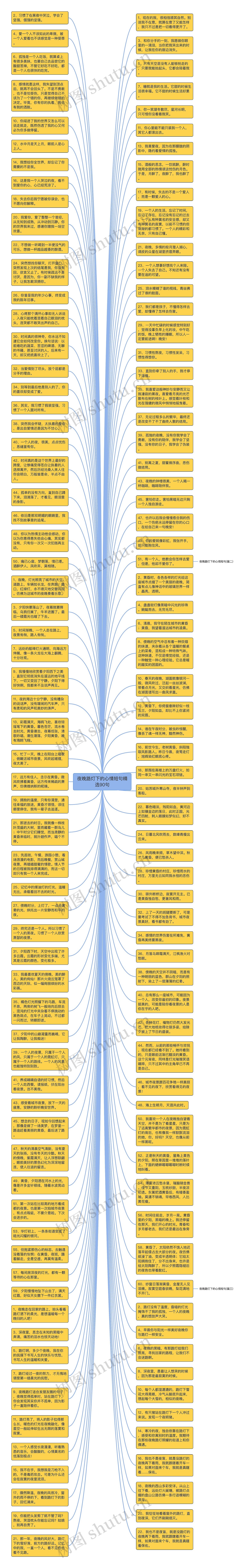 夜晚路灯下的心情短句精选90句思维导图