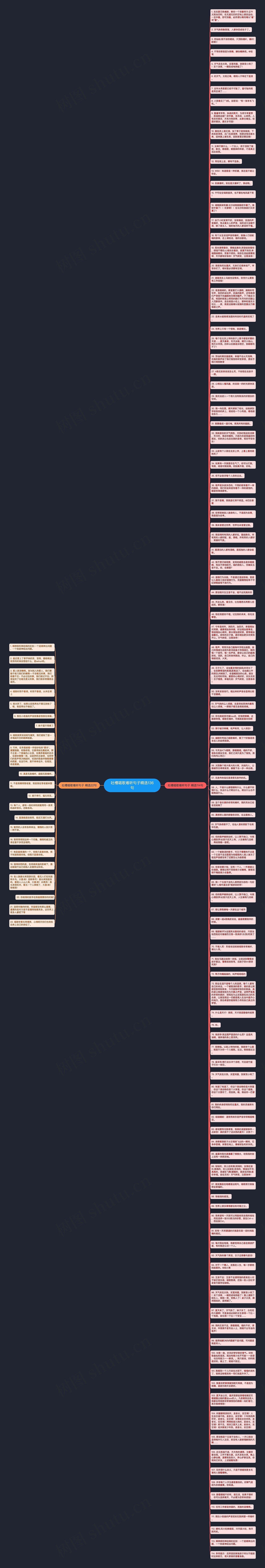 吐槽唱歌难听句子精选136句思维导图高清图 吐槽唱歌难听句子精选136句思维导图
