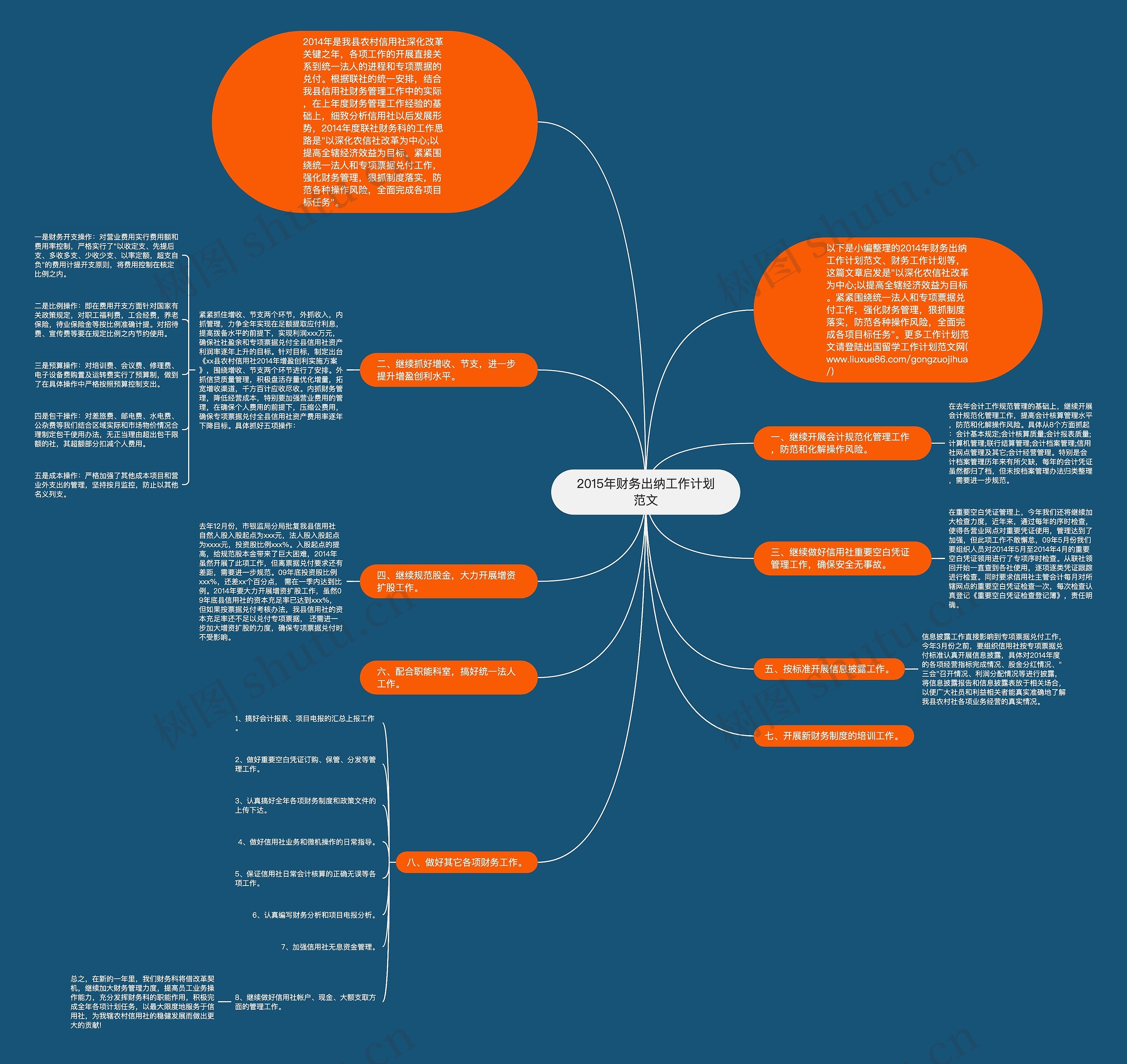 2015年财务出纳工作计划范文思维导图