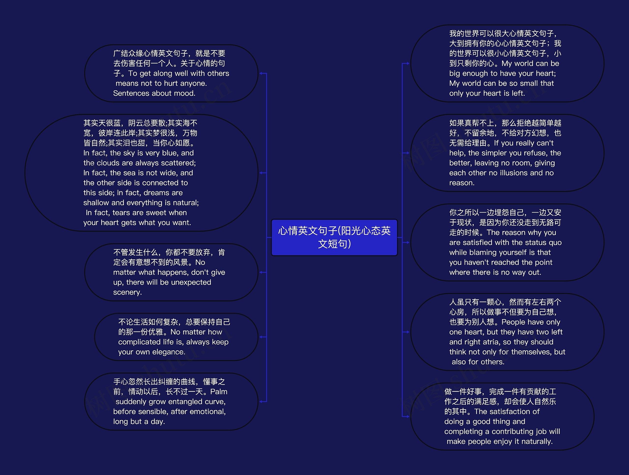 心情英文句子(阳光心态英文短句)