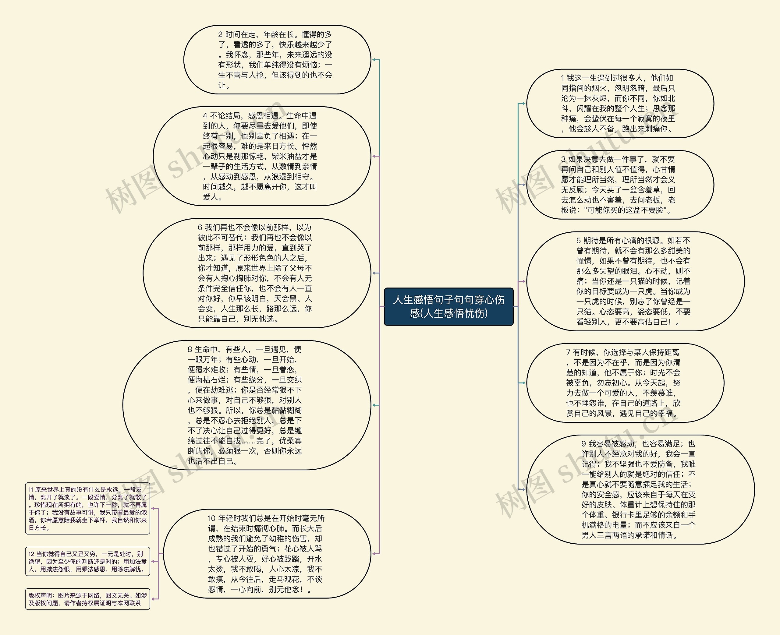 人生感悟句子句句穿心伤感(人生感悟忧伤)思维导图