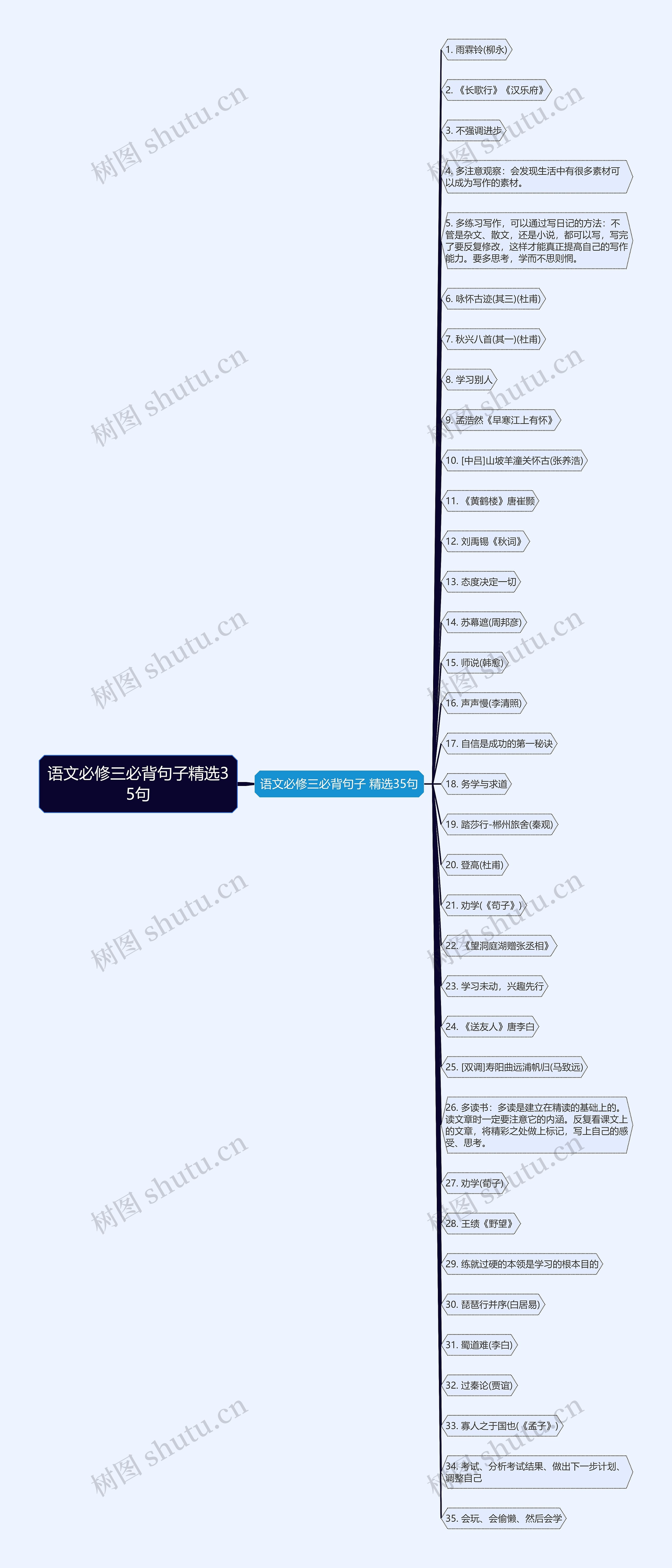 语文必修三必背句子精选35句 语文必修三必背句子精选35句