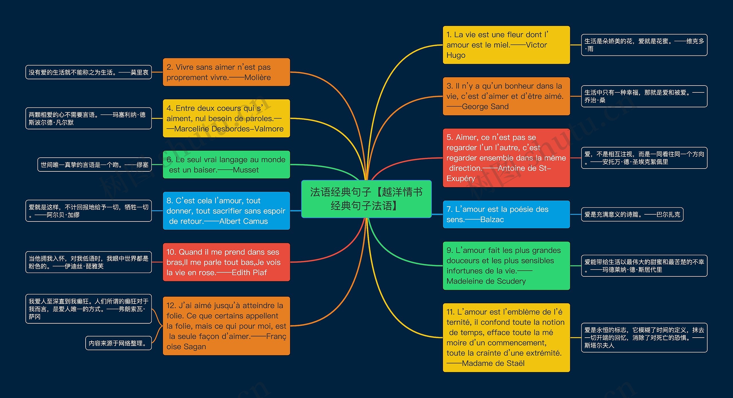法语经典句子【越洋情书经典句子法语】思维导图