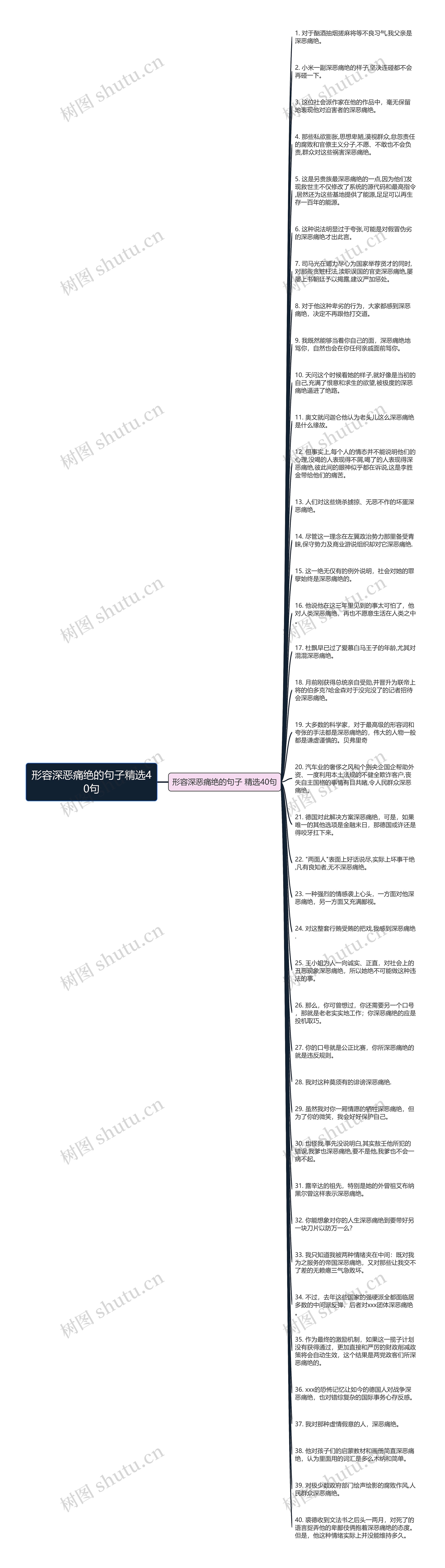 形容深恶痛绝的句子精选40句