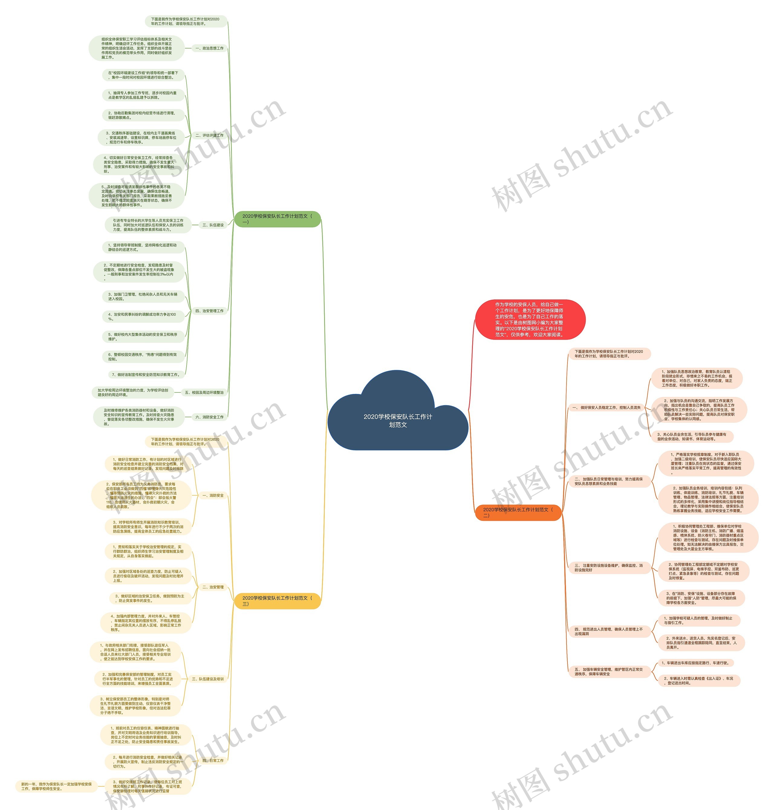 2020学校保安队长工作计划范文思维导图高清图 2020学校保安队长工作计划范文思维导图