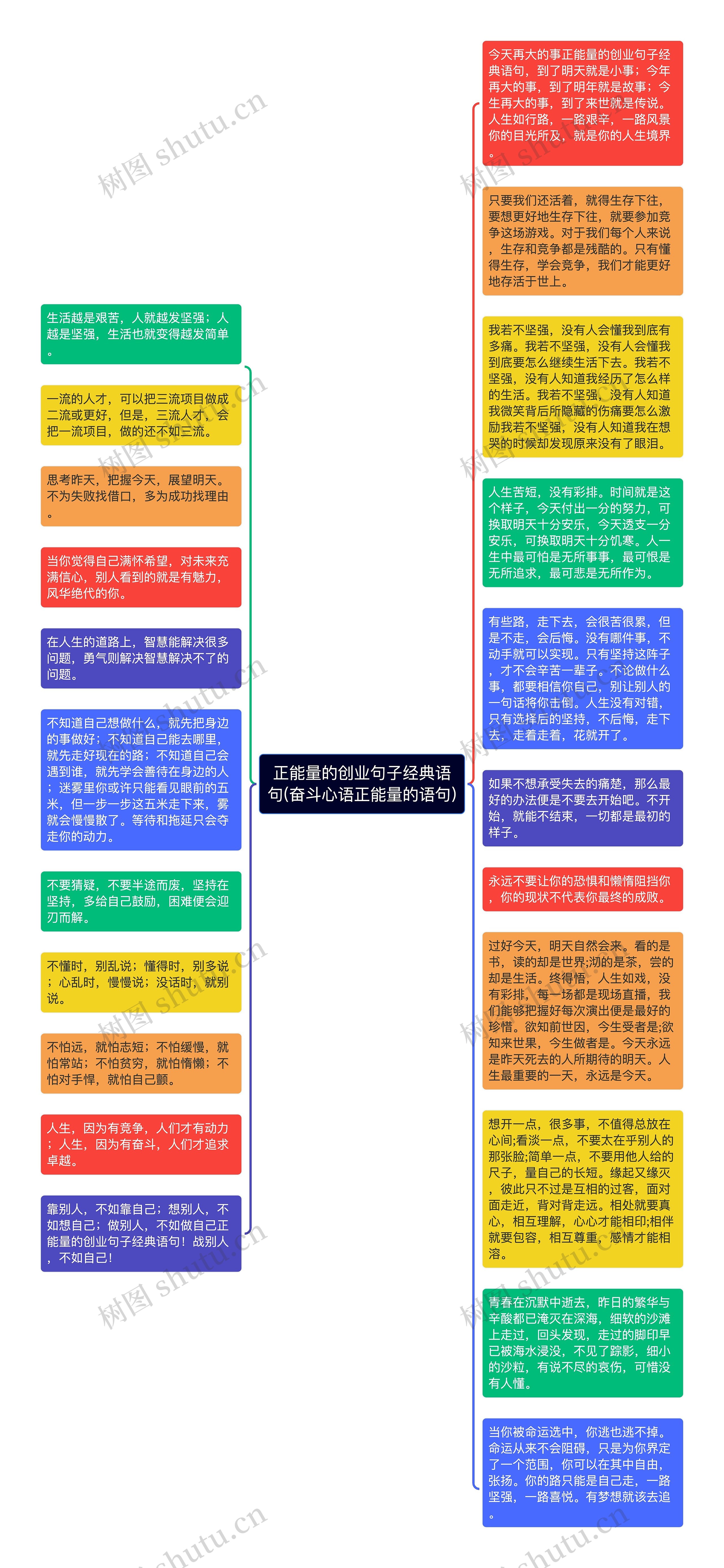 正能量的创业句子经典语句(奋斗心语正能量的语句)思维导图