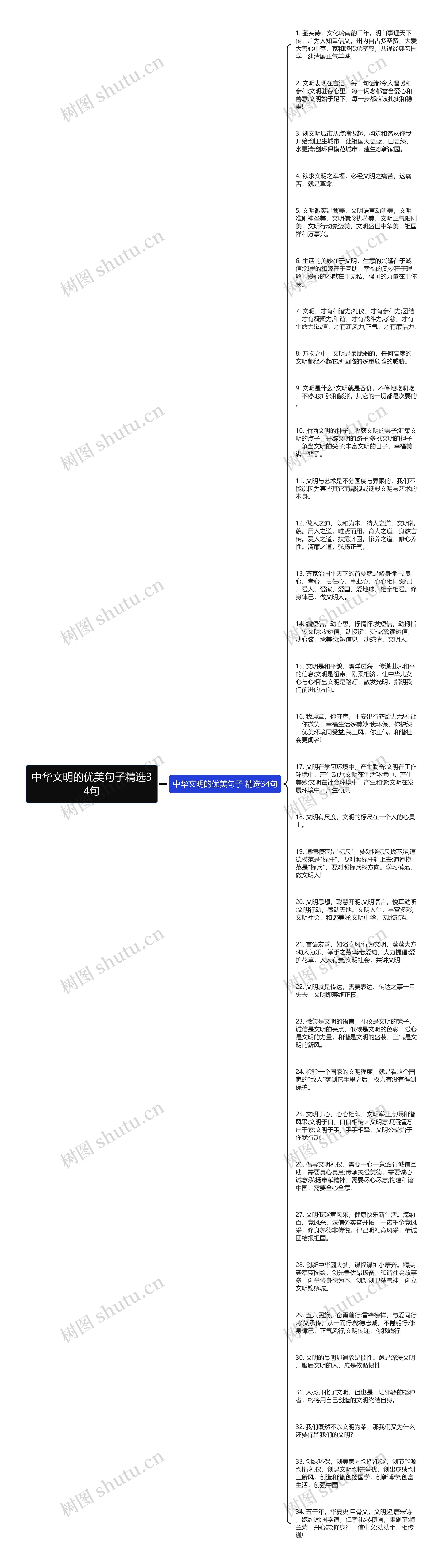 中华文明的优美句子精选34句